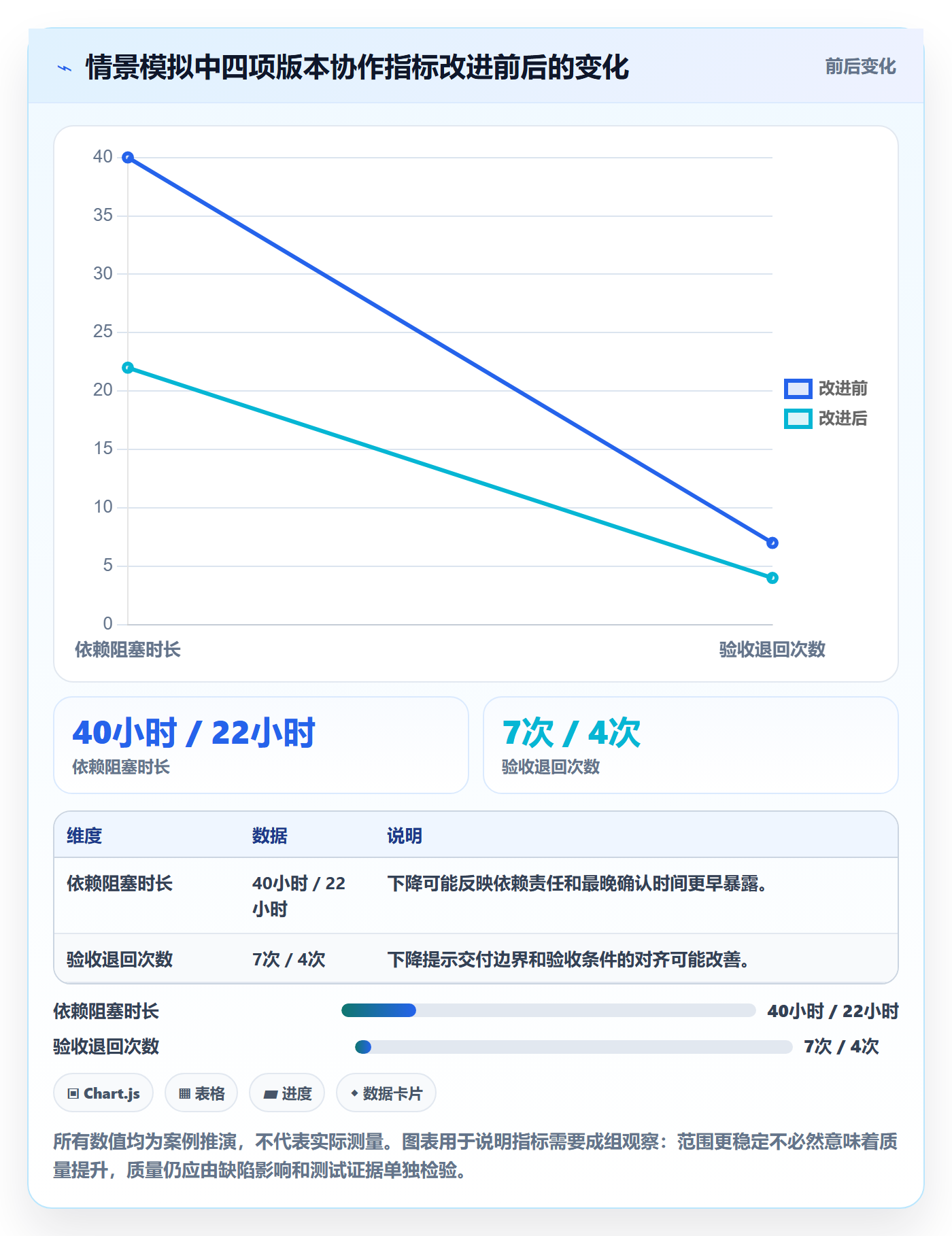 版本内容实操方法:项目成员提升版本管理效率的协同管理方法与模板