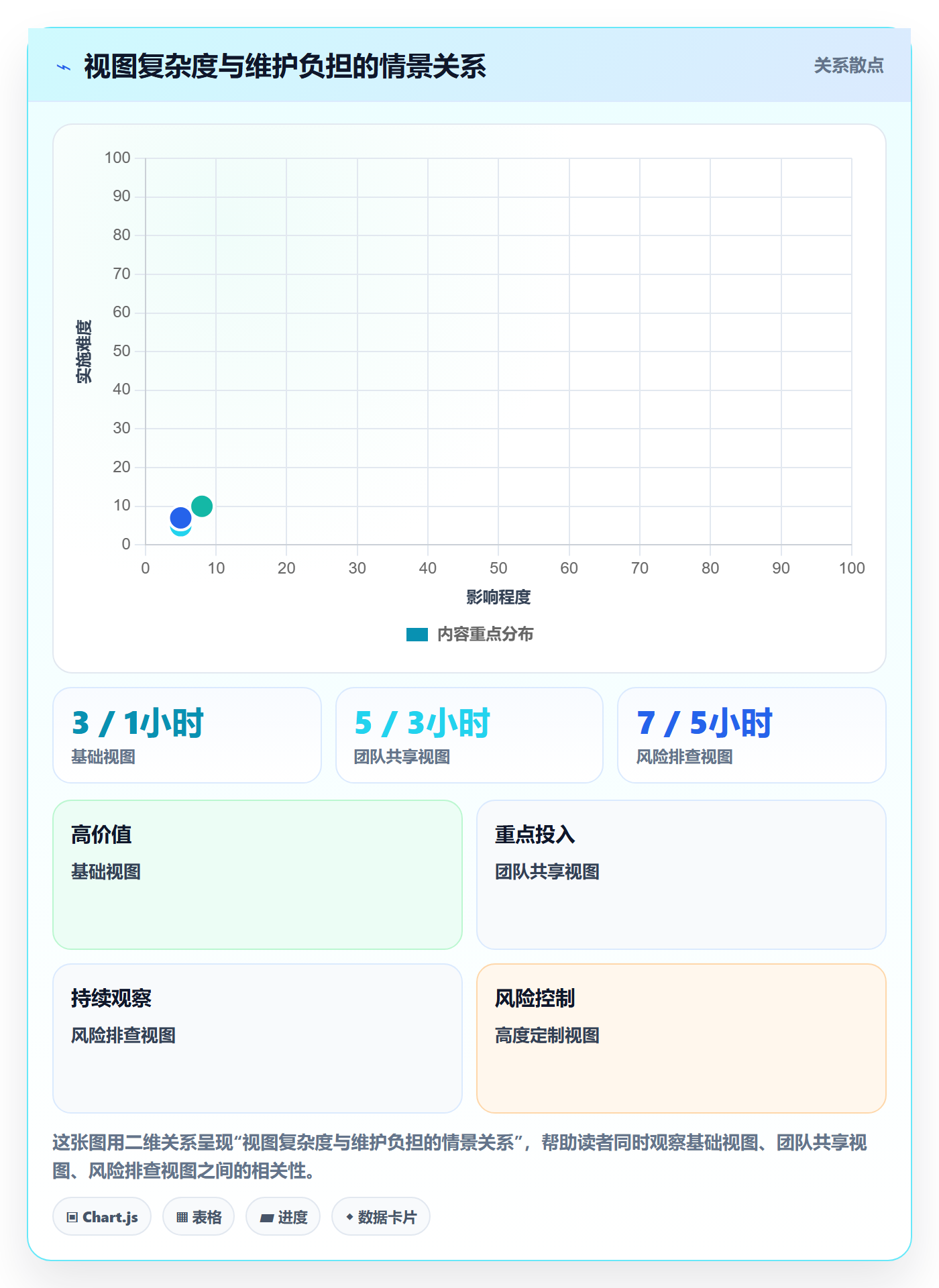 筛选管理指南:实施团队如何做好列表视图,实操方法全流程