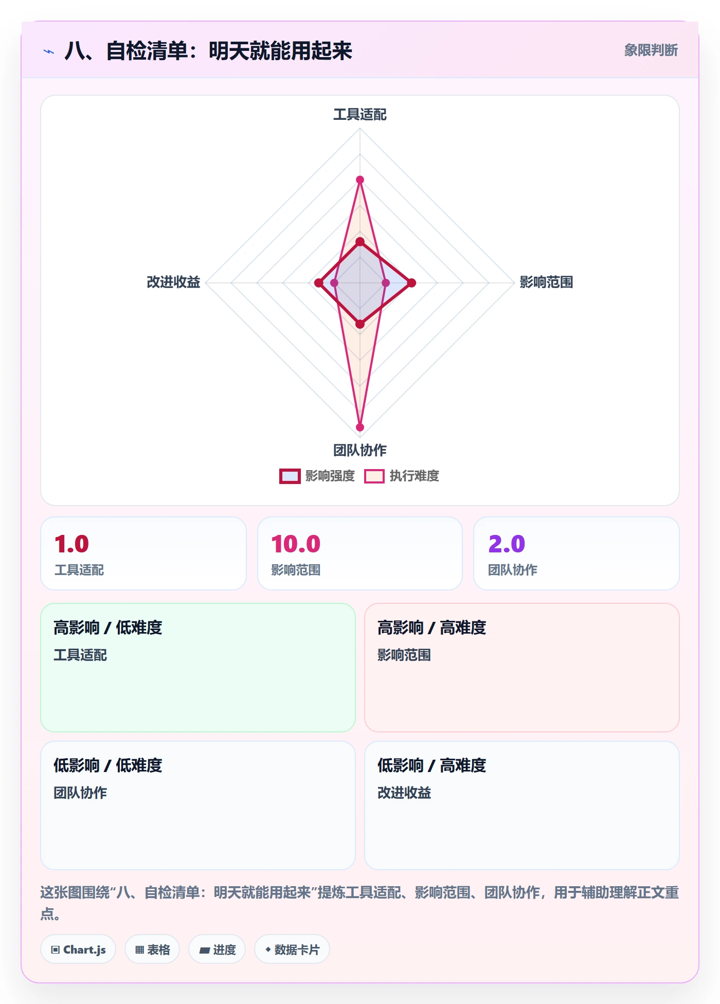 八、自检清单：明天就能用起来