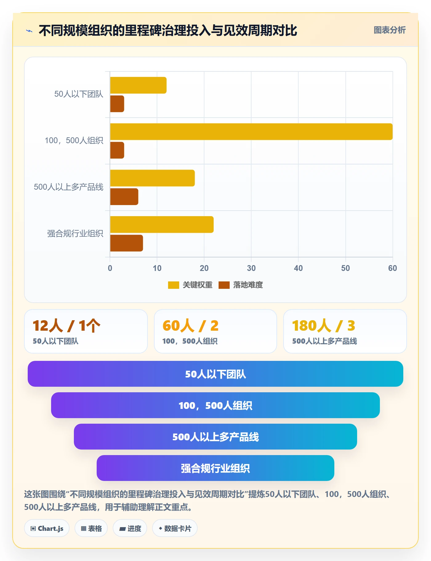里程碑落地方案：管理层开展项目阶段的风险控制案例解析