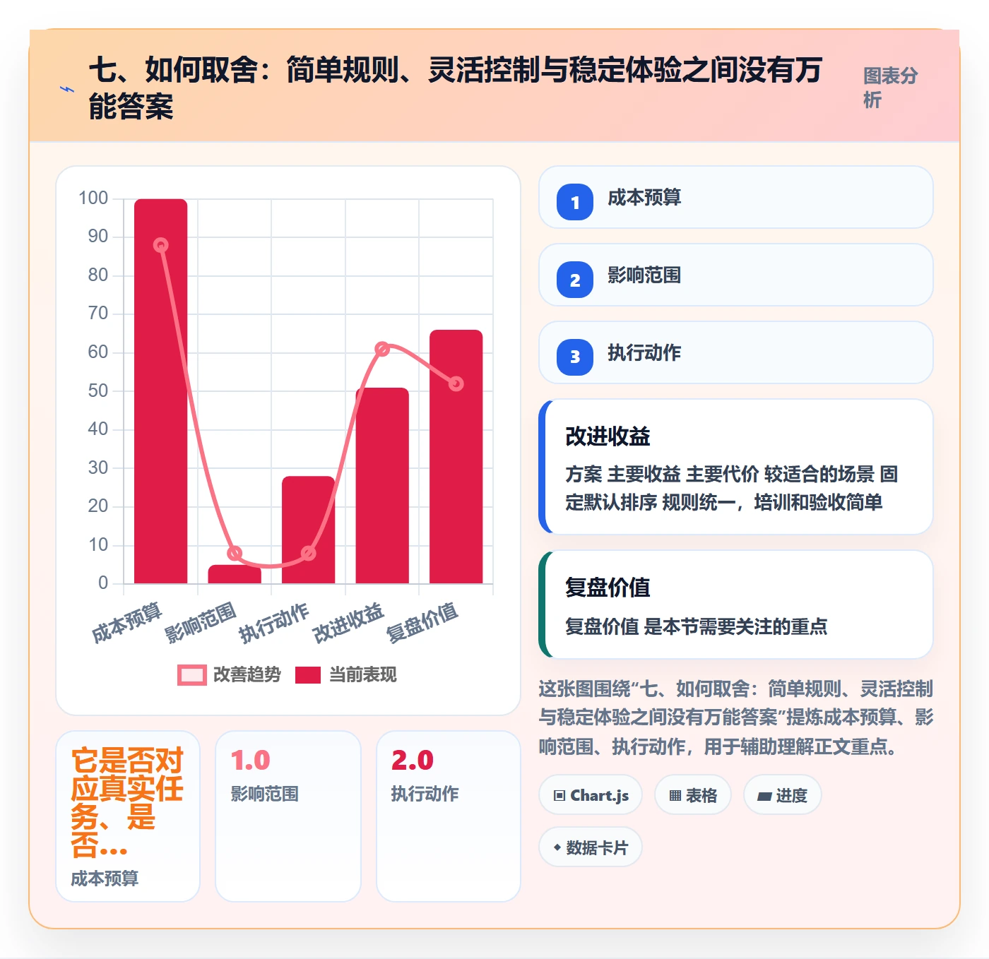 七、如何取舍：简单规则、灵活控制与稳定体验之间没有万能答案