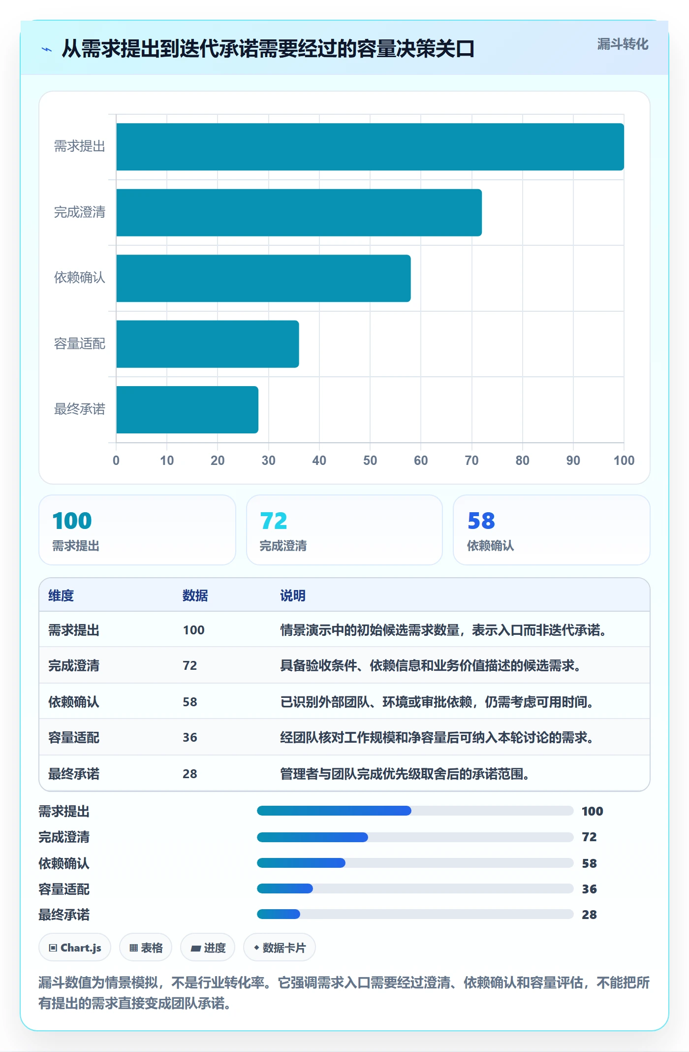 迭代容量落地方案:企业管理者开展迭代管理的制度设计案例解析