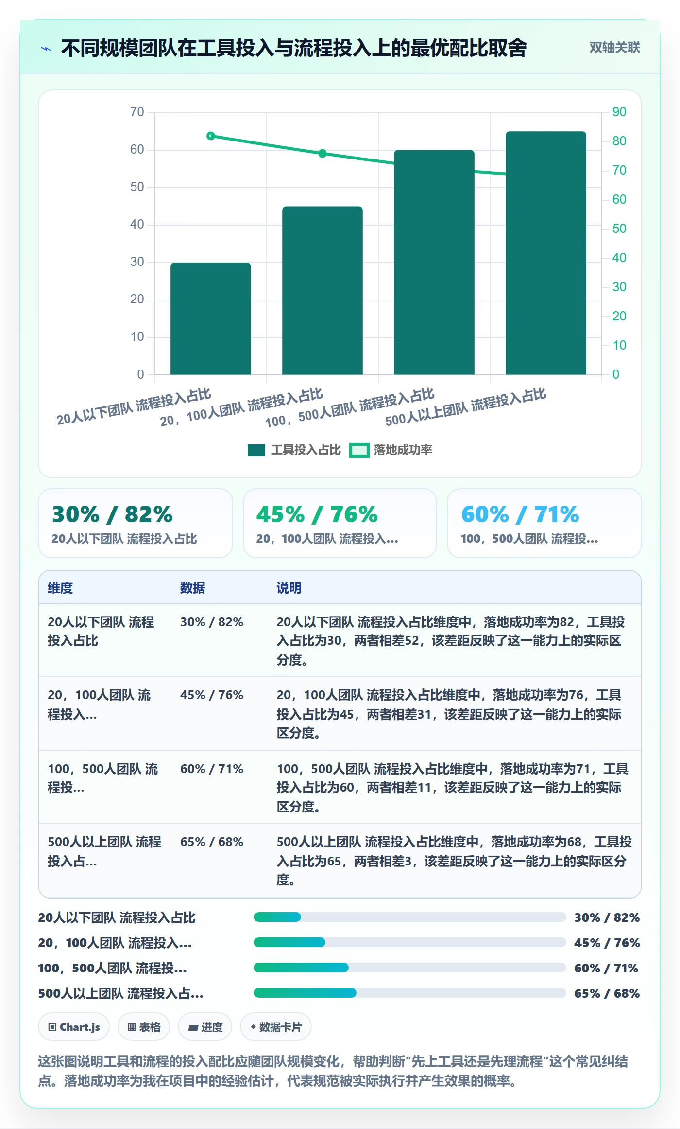 项目进度流程与规范:产品经理进度管理风险控制关键指标