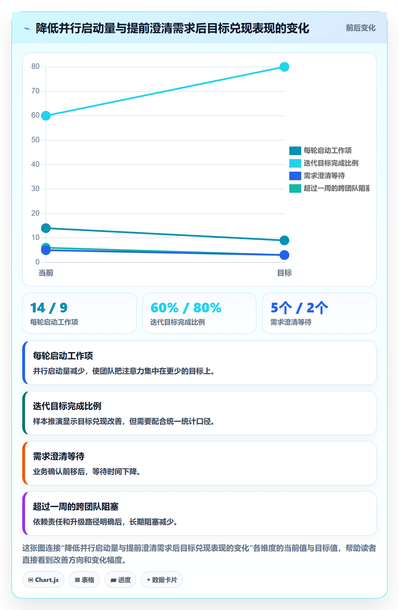 敏捷管理指南：企业管理者如何做好敏捷项目，协同管理全流程