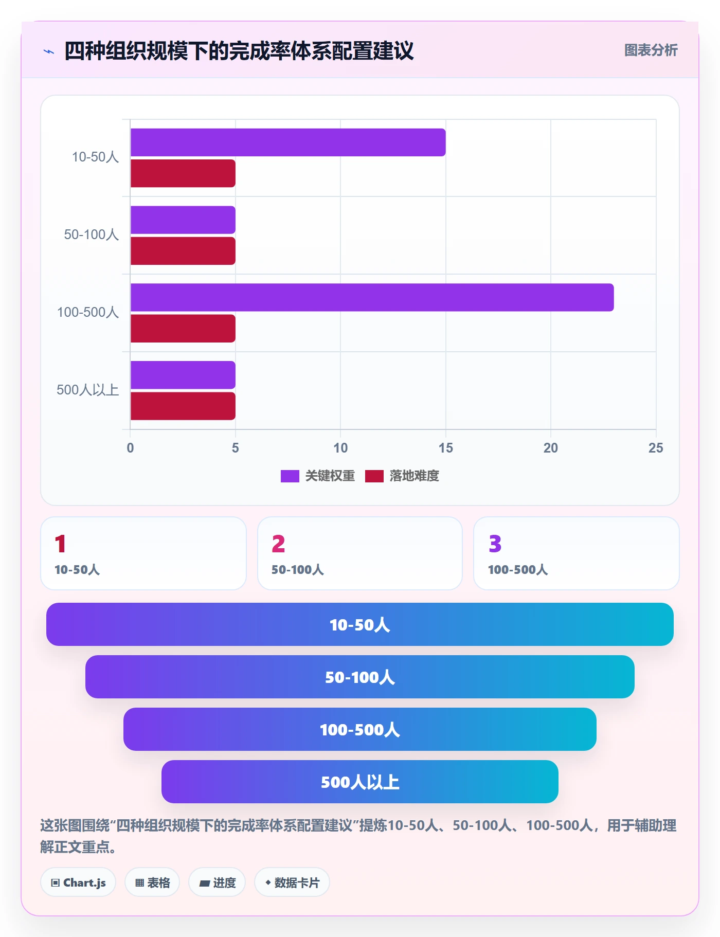 完成率怎么做?管理层落地方案:进度管理从0到1
