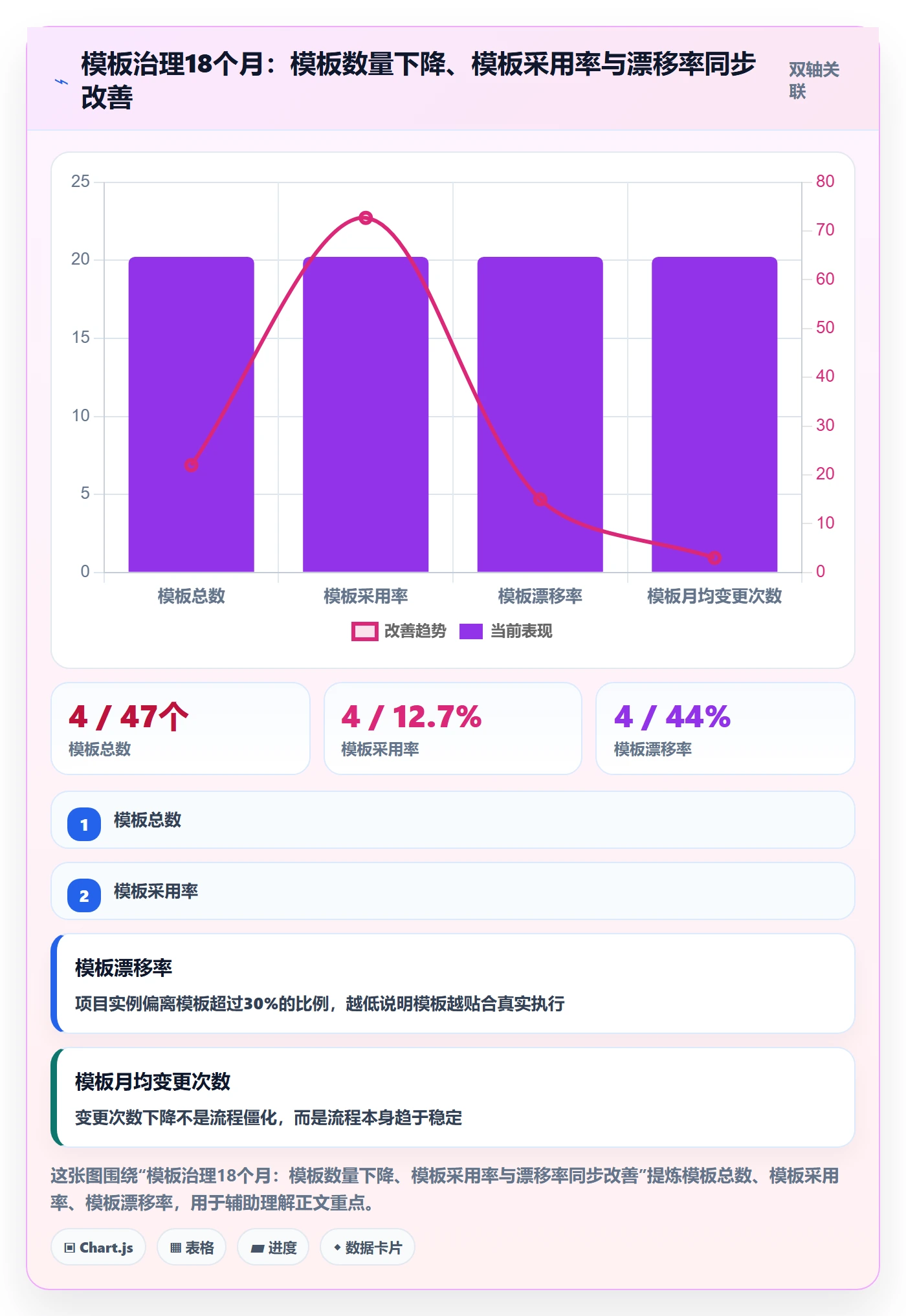 模板流程管理指南：跨部门团队如何做好项目模板，流程优化全流程