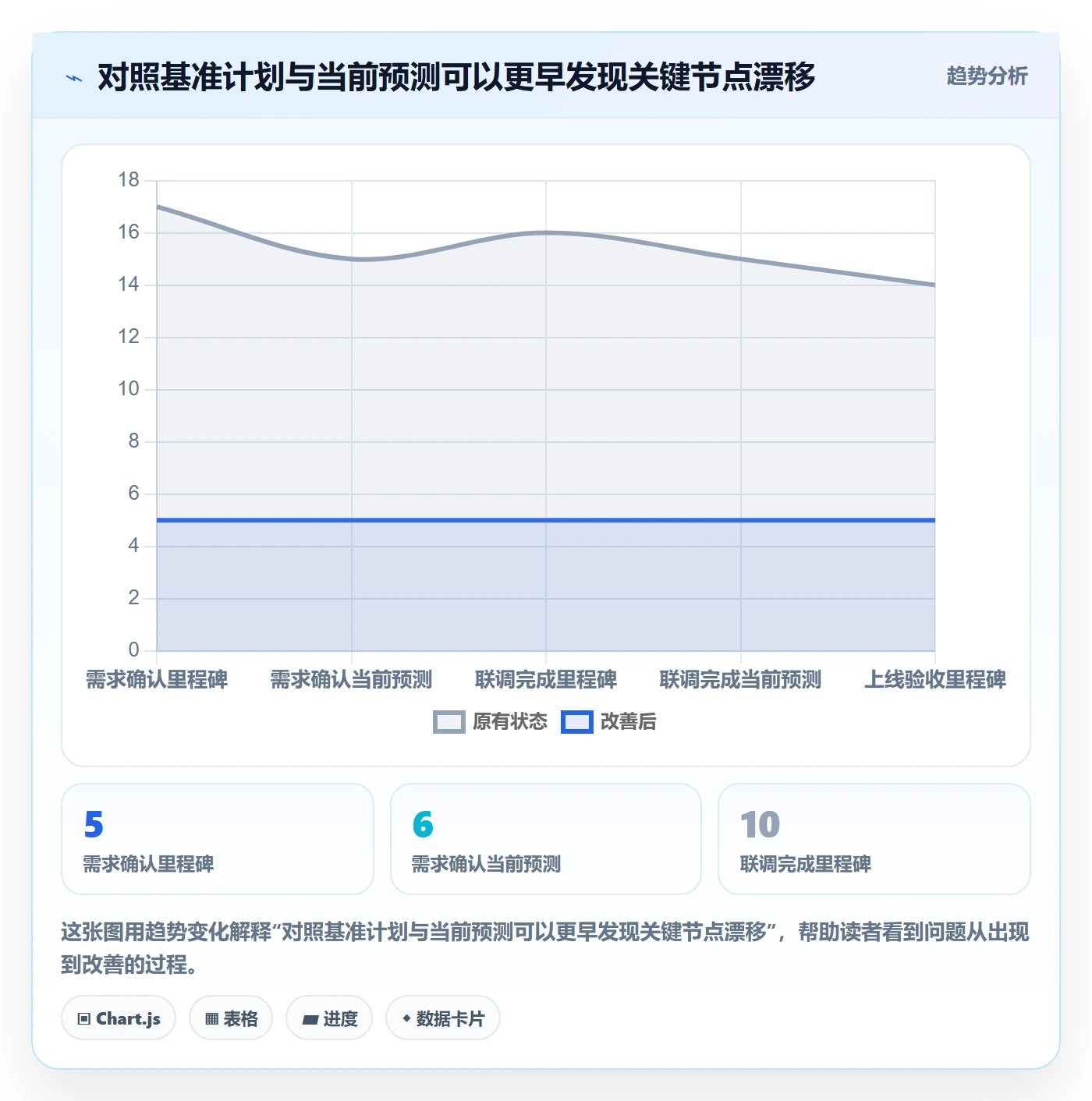 计划时间管理指南：项目负责人如何做好甘特图，效率提升全流程
