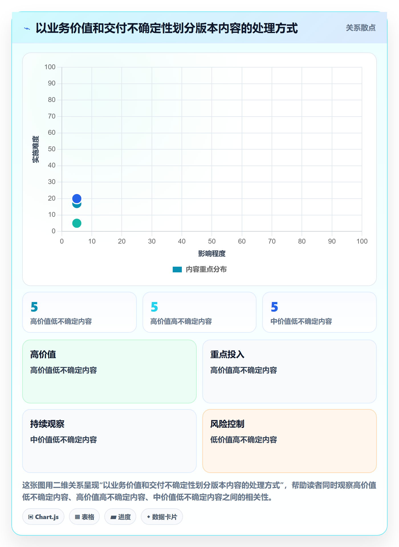 版本内容管理指南：PMO如何做好版本管理，入门指南全流程