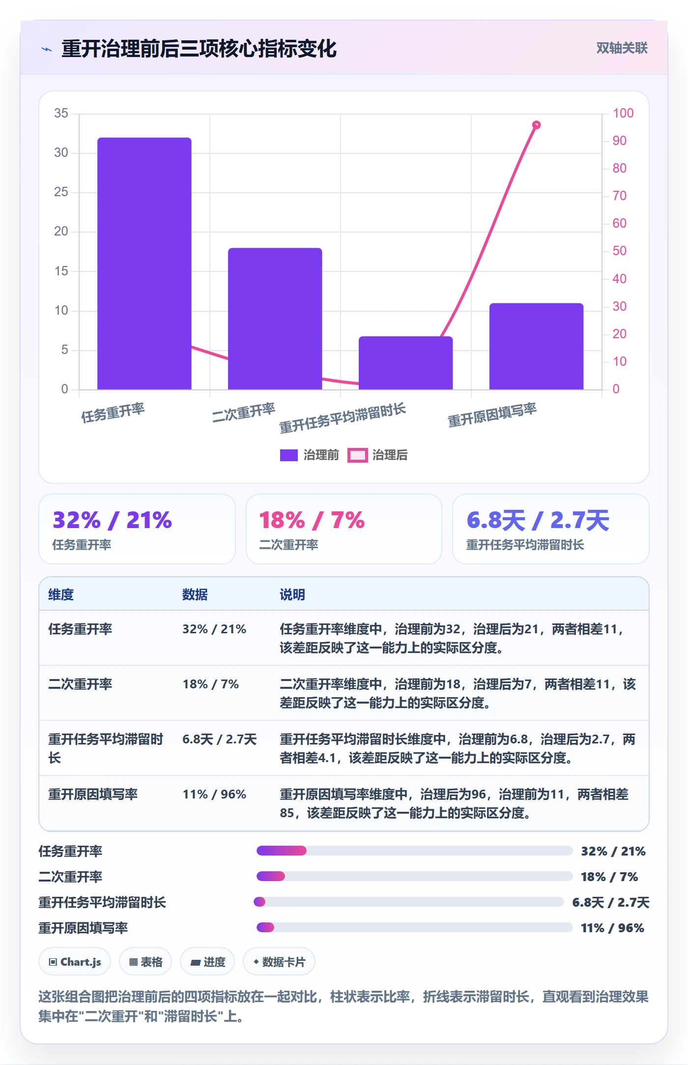 任务执行如何做好重开?项目成员协同管理与操作步骤