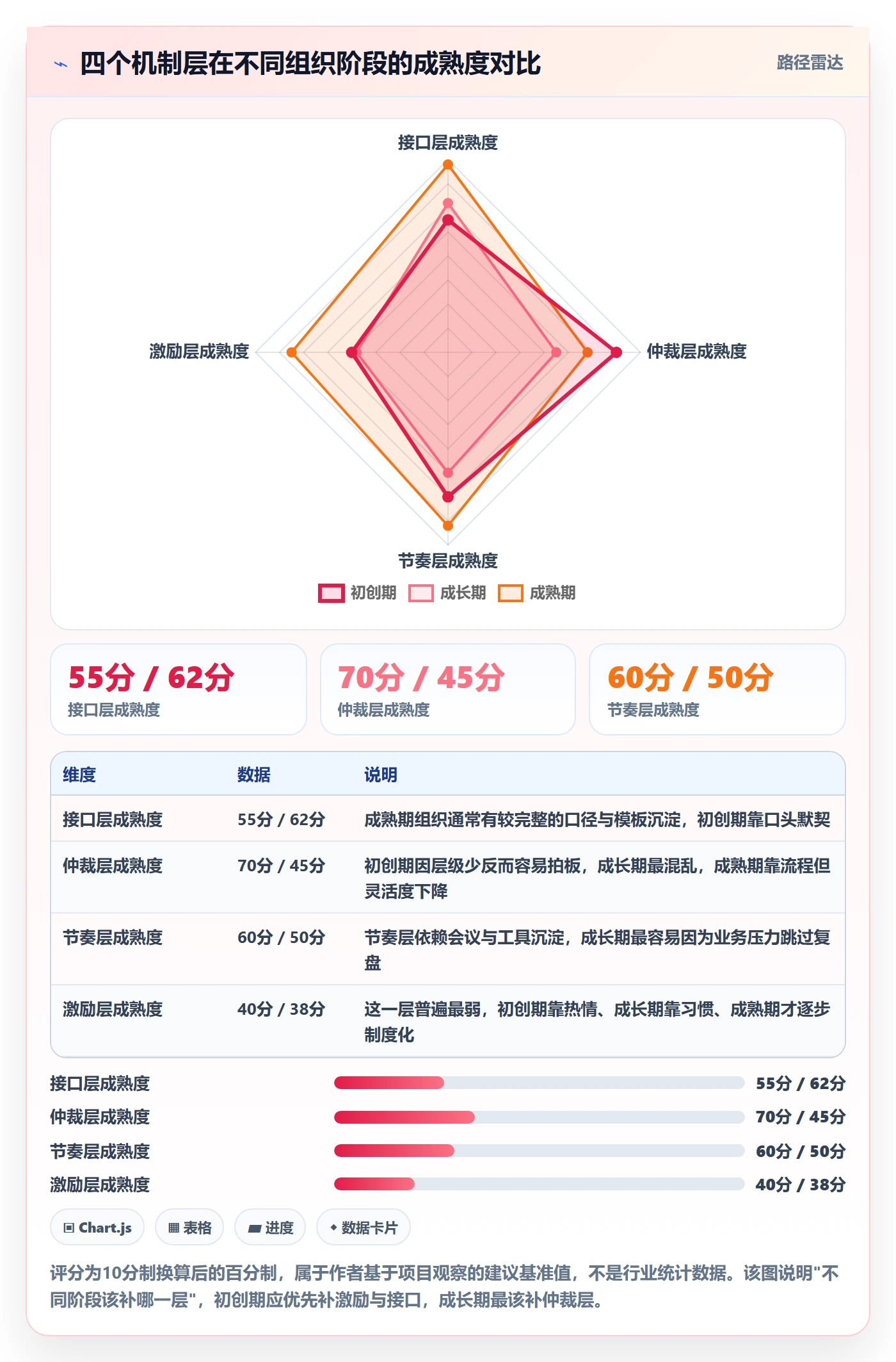 关键结果最佳实践:跨部门团队项目目标协同管理,常见问题