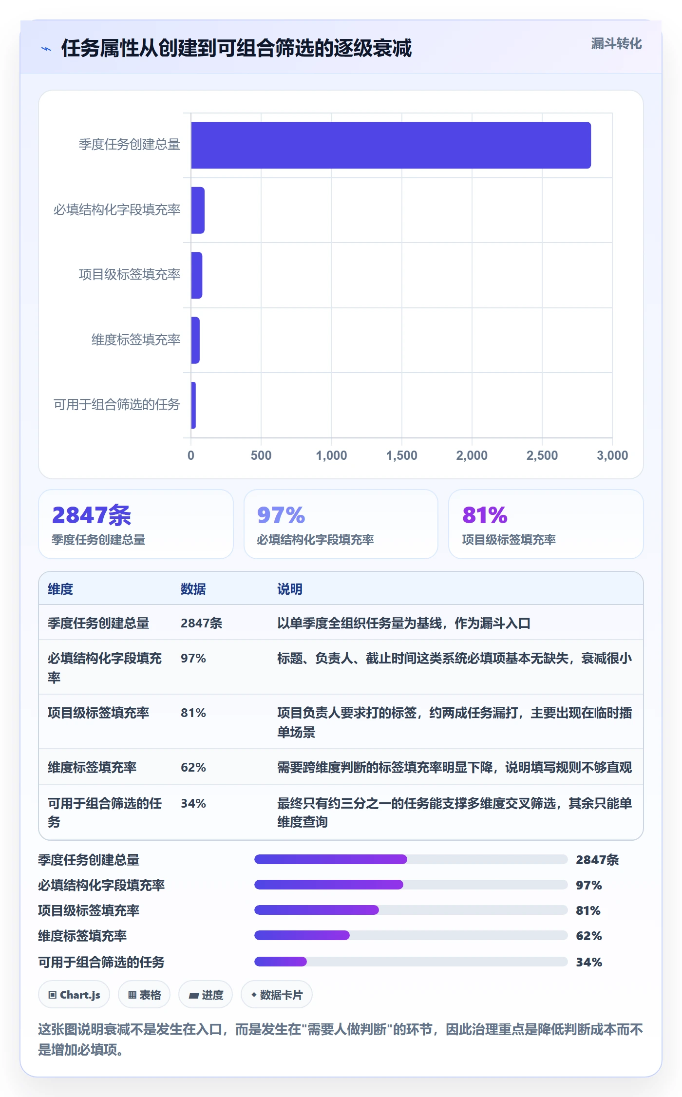 标签落地方案:项目负责人开展任务属性的协同管理案例解析