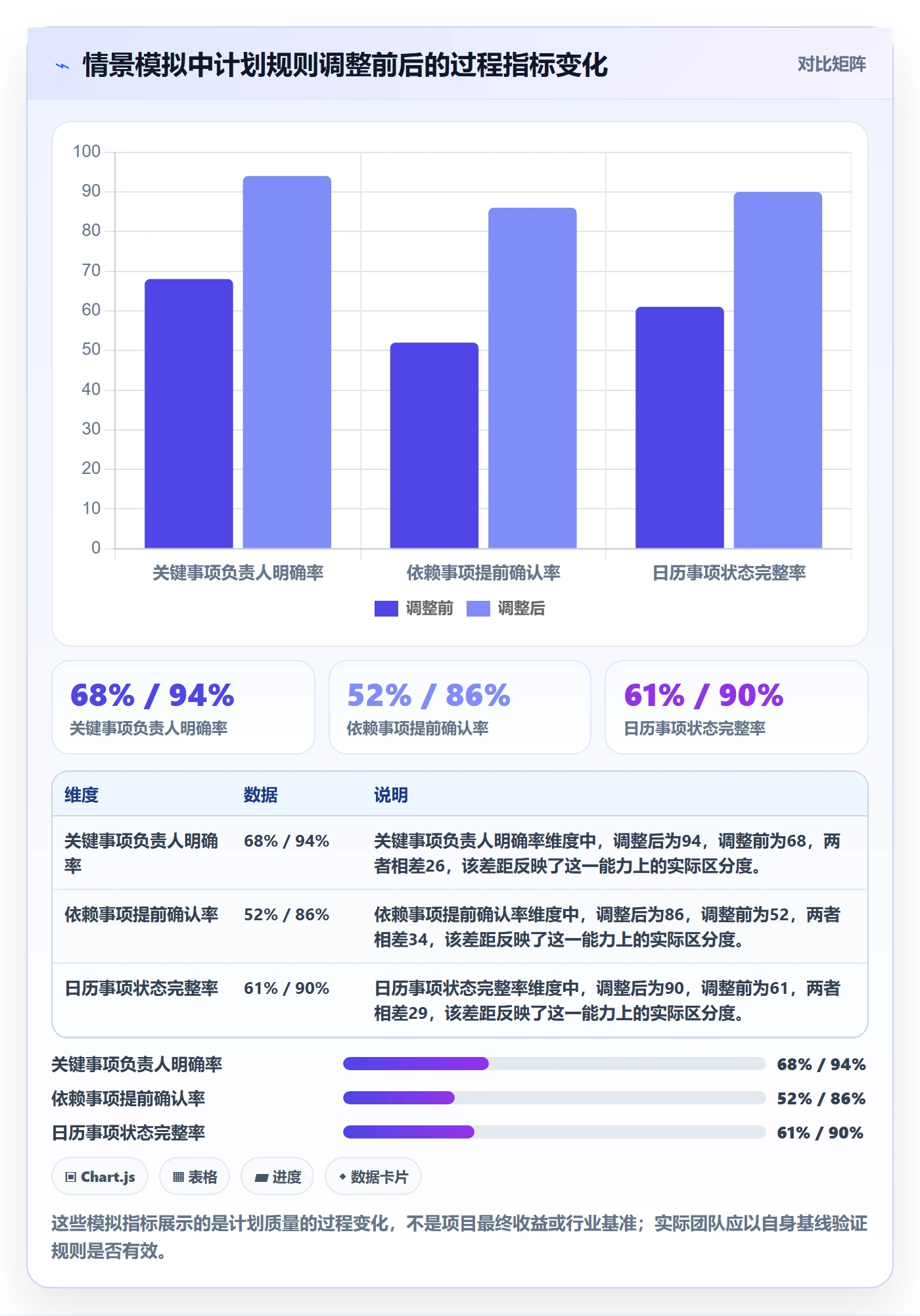 计划安排管理方法大全:企业管理者日历视图最佳实践落地清单
