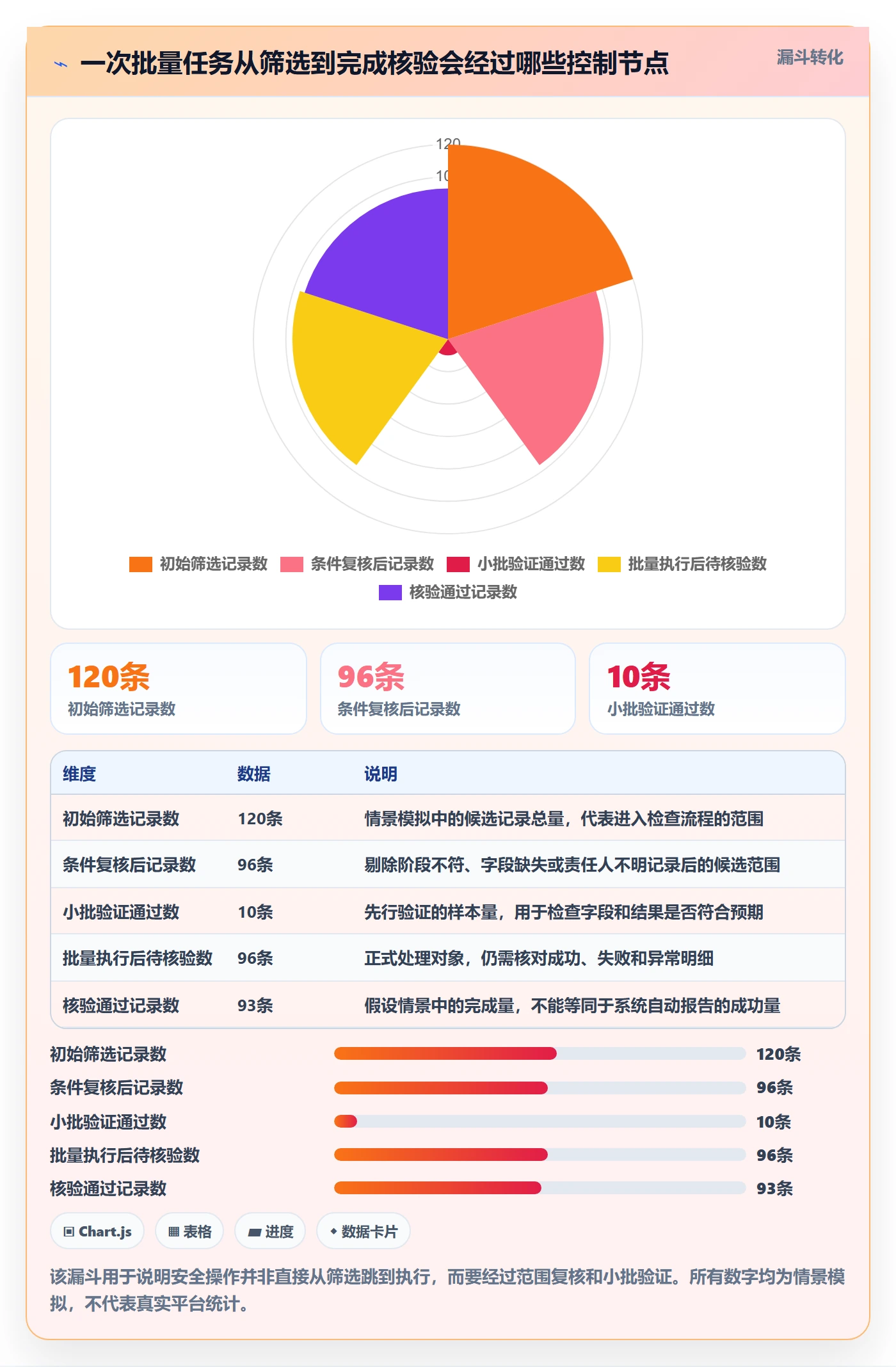 批量操作流程与规范：实施团队列表视图入门指南关键指标