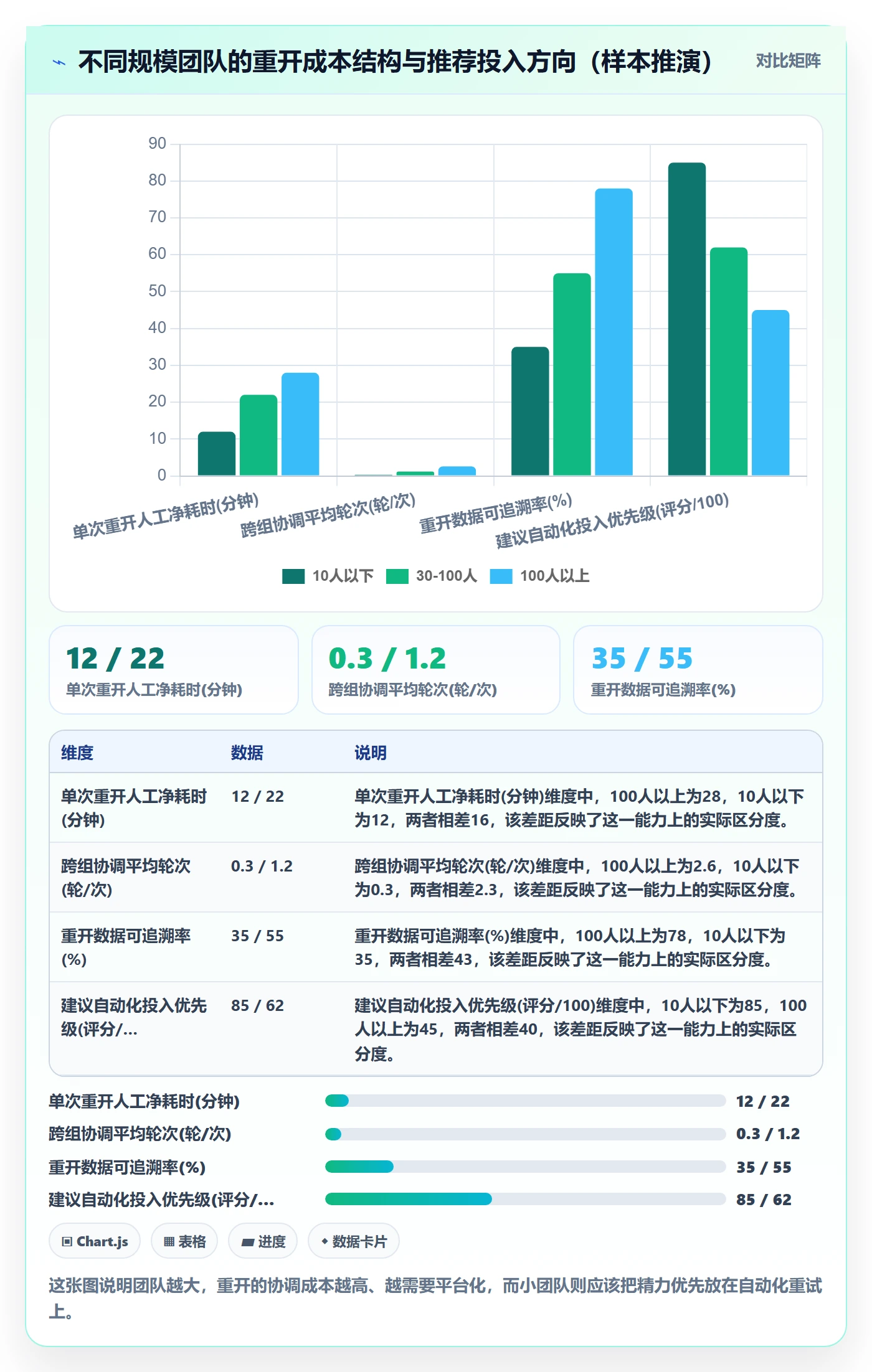 任务执行如何做好重开?研发团队数据分析与操作步骤