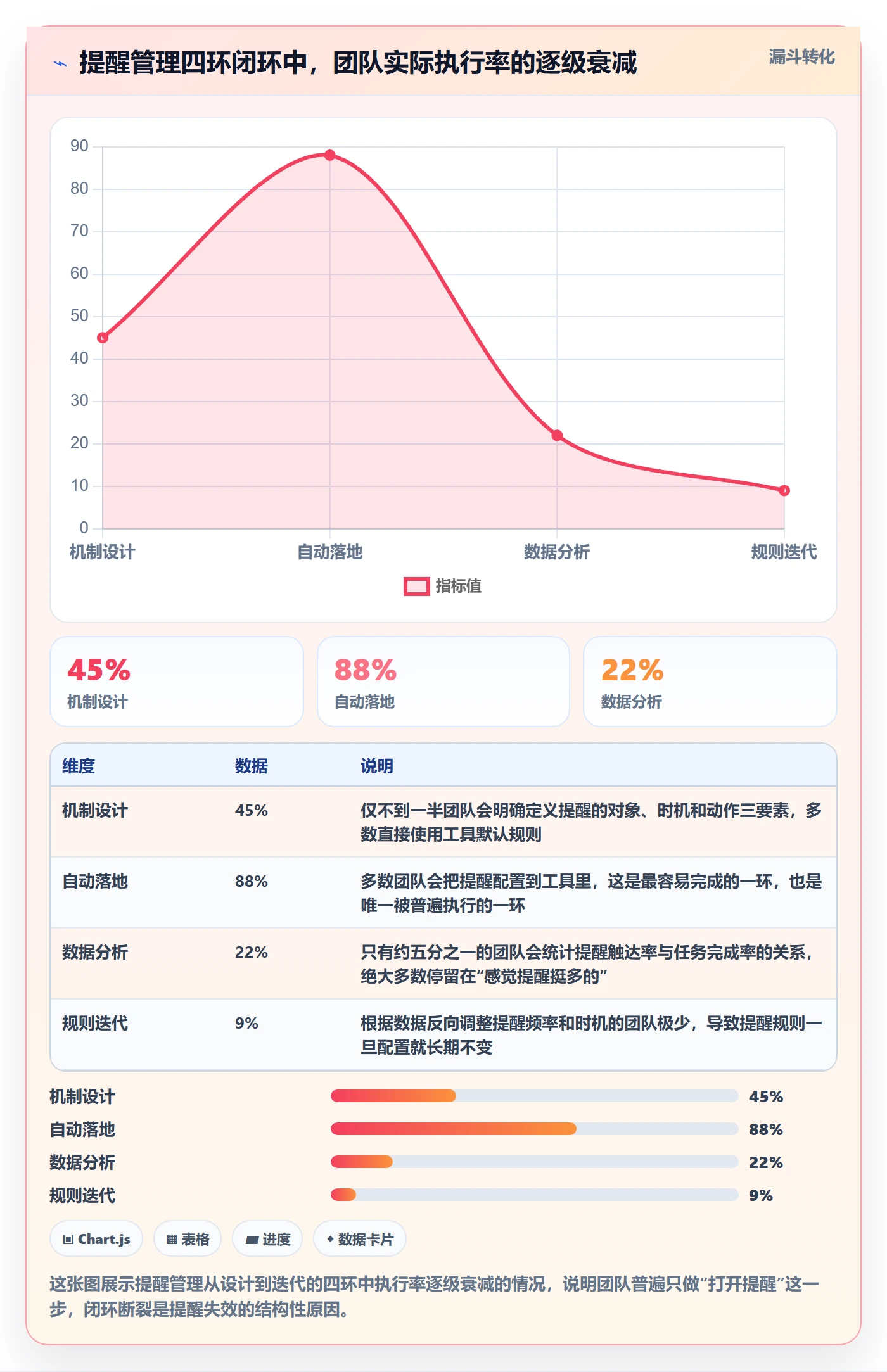 自动提醒管理指南：项目经理如何做好任务提醒，数据分析全流程