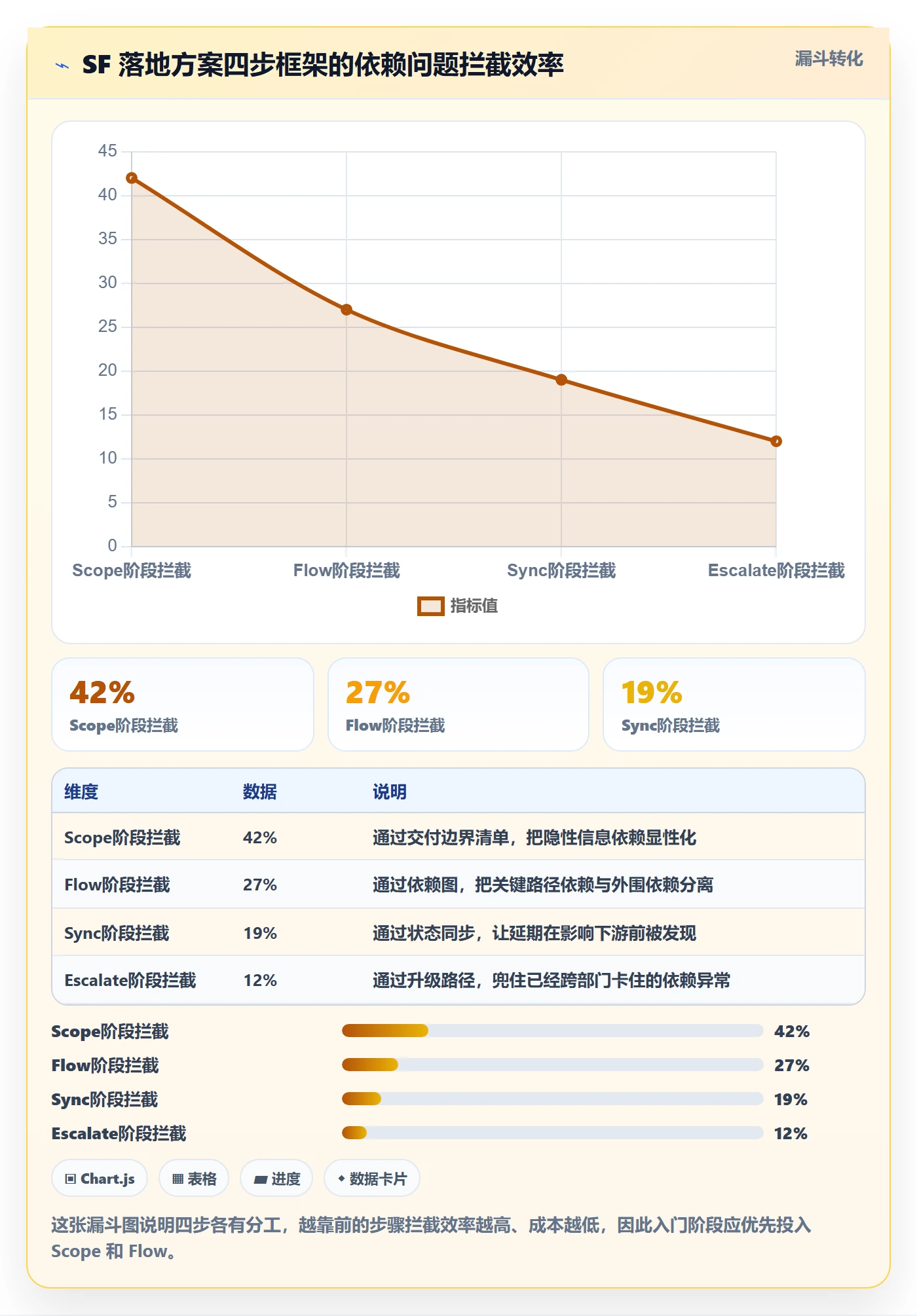 SF落地方案:跨部门团队开展任务依赖的入门指南案例解析