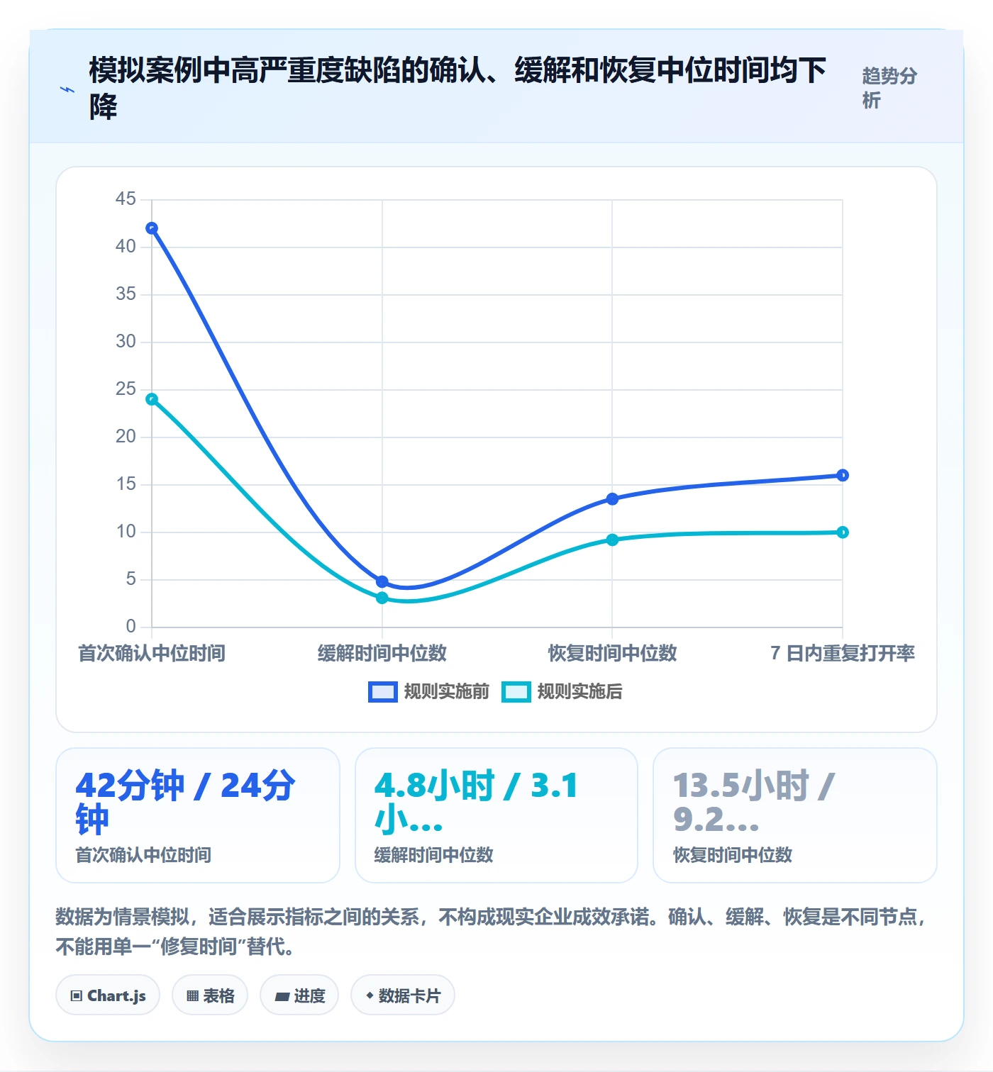 严重程度落地方案:跨部门团队开展Bug / 缺陷的数据分析案例解析