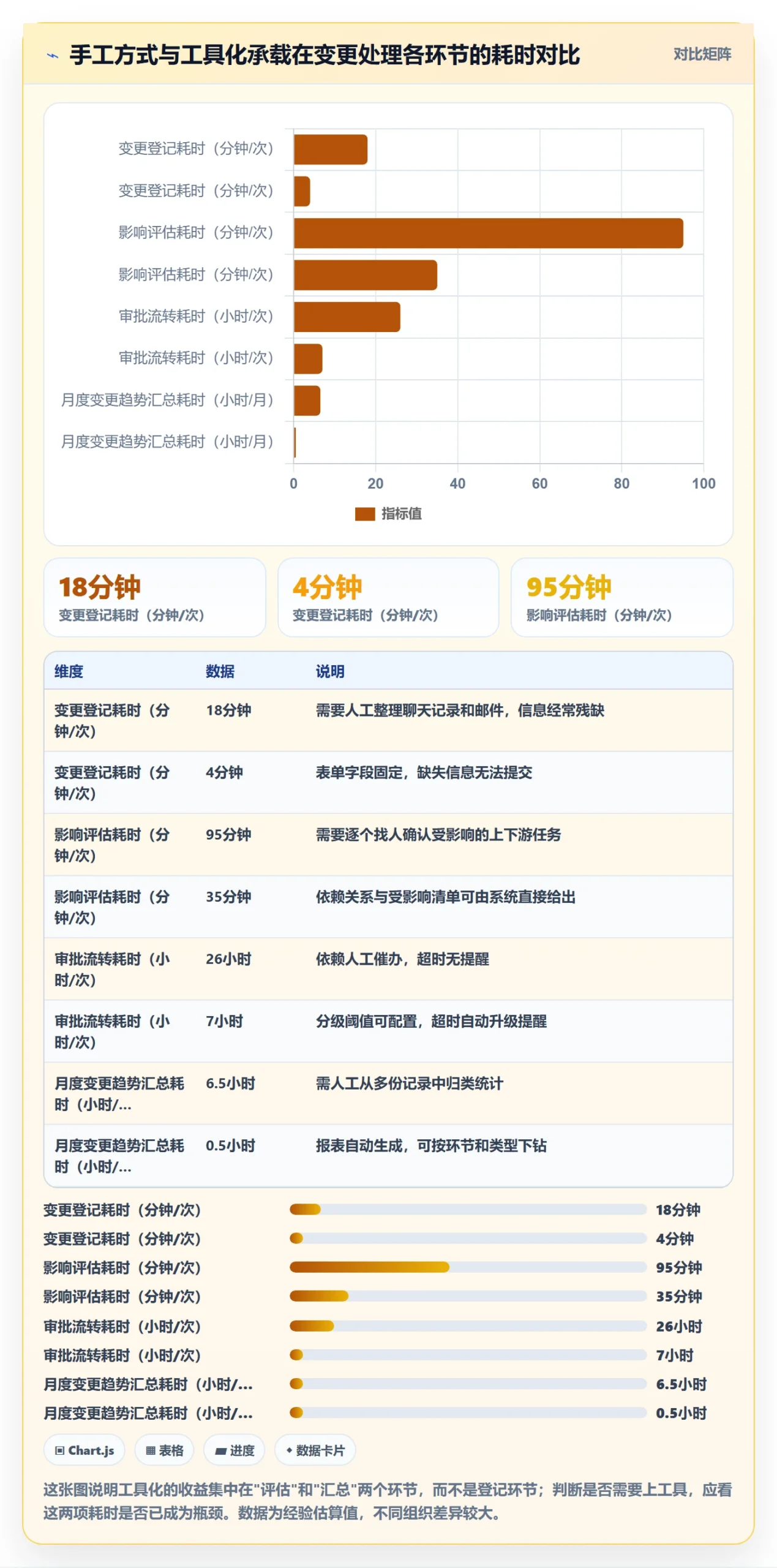 计划调整怎么做？项目负责人落地方案：项目规划从0到1