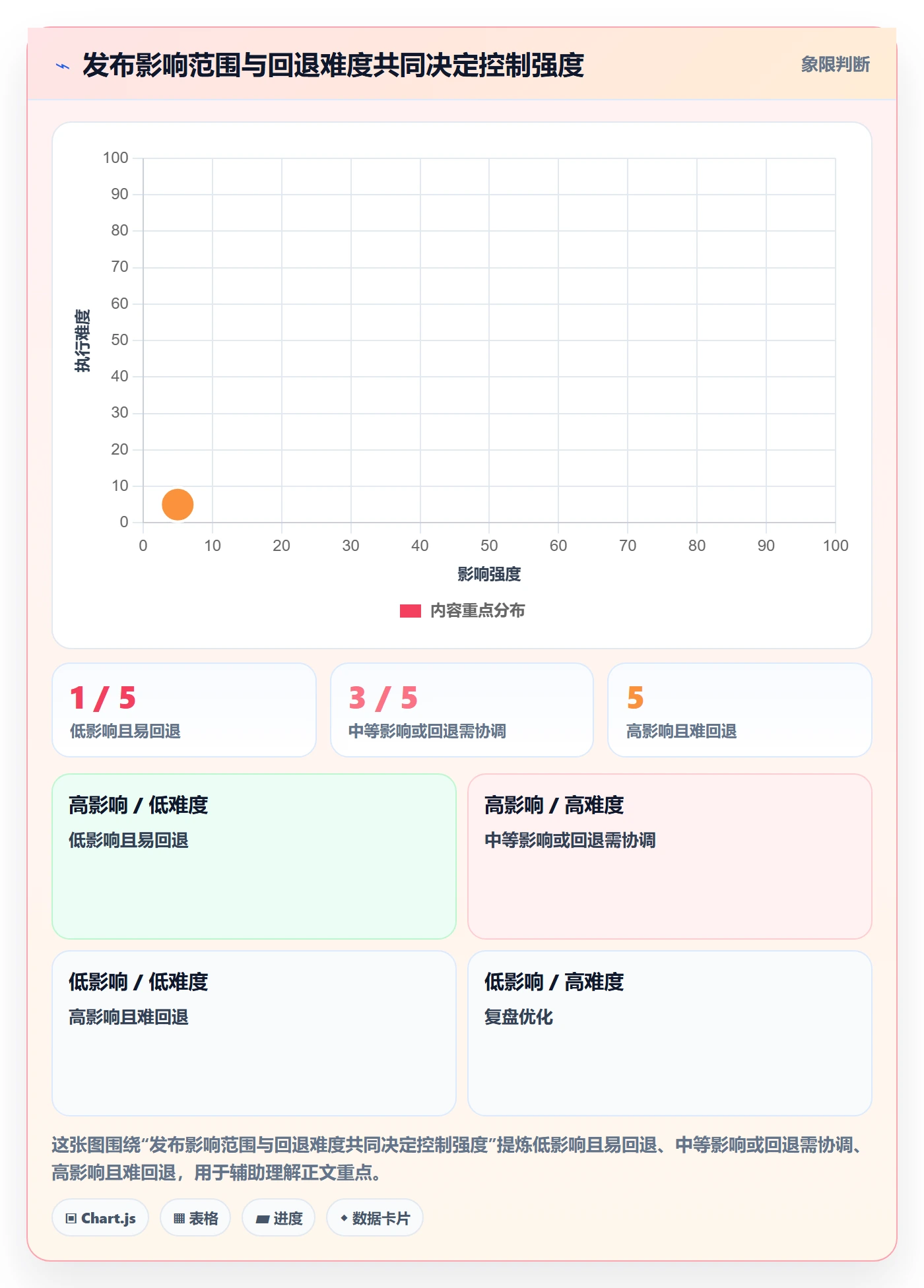 发布记录管理方法大全：跨部门团队发布管理制度设计落地清单