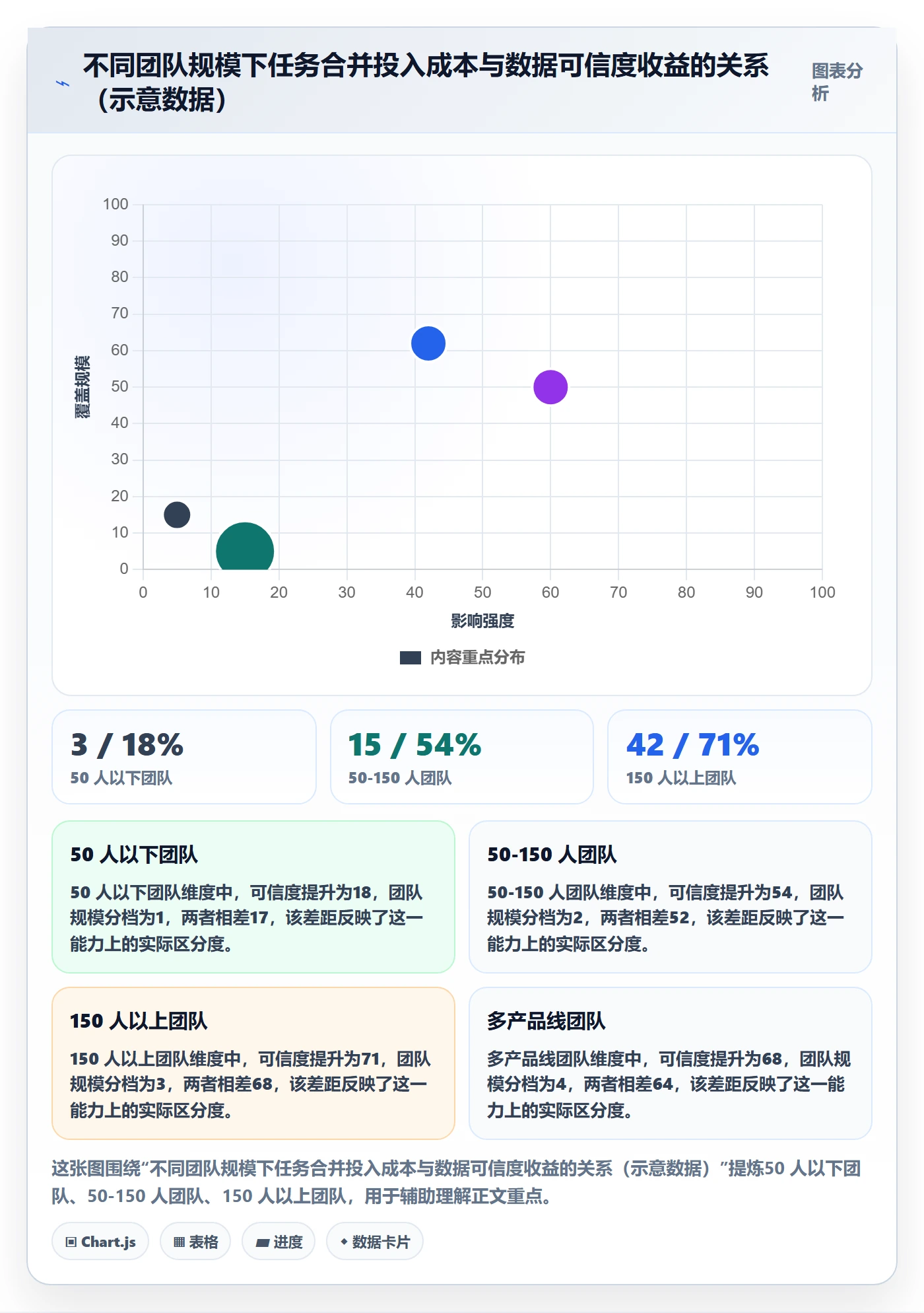 任务管理任务合并教程:跨部门团队数据分析,避坑指南