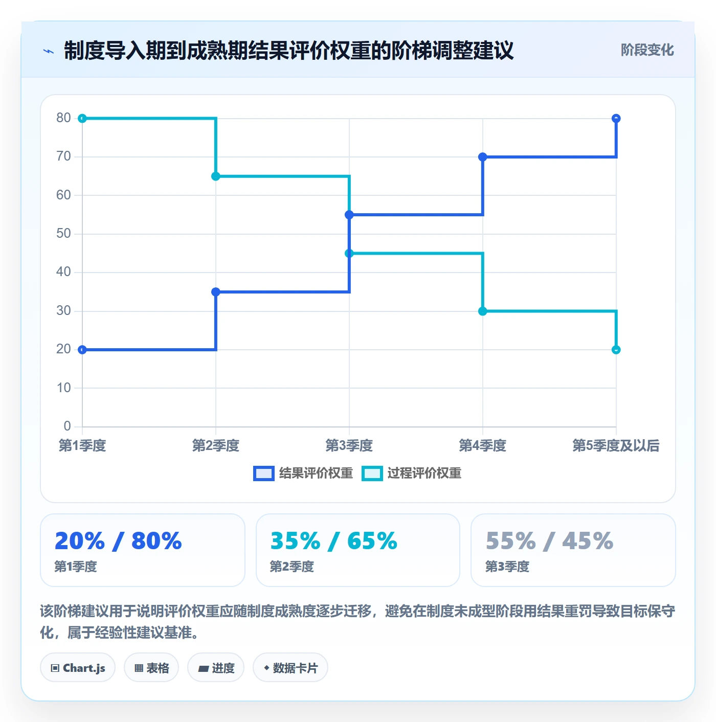 项目目标关键结果教程:项目负责人制度设计,避坑指南