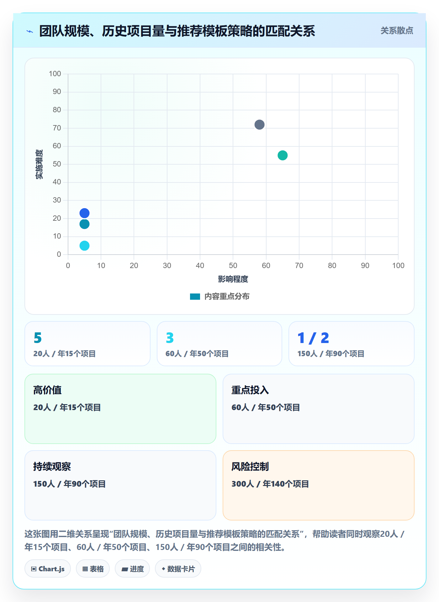 项目模板怎么做?产品经理落地方案:项目模板从0到1