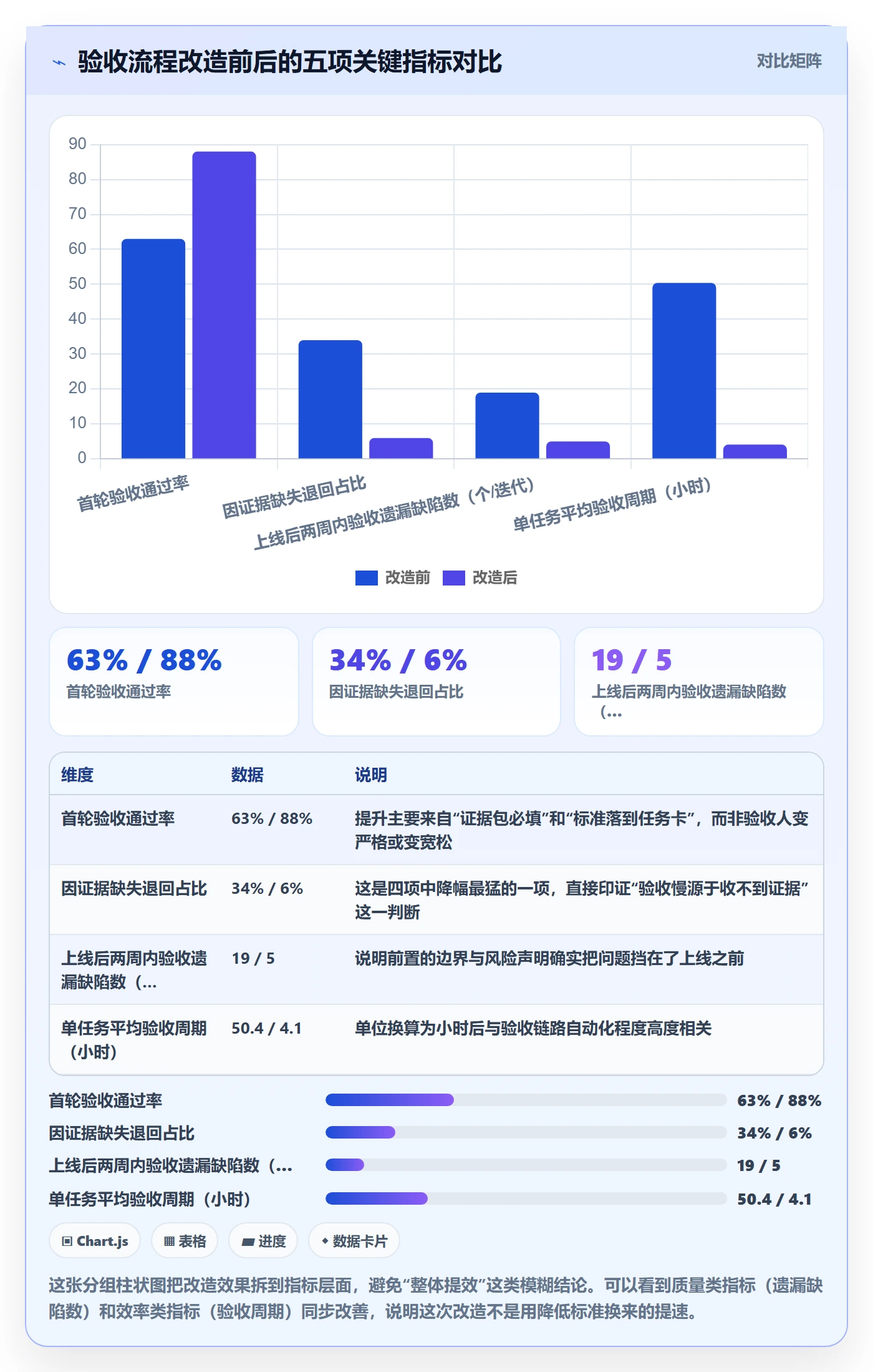 审核管理方法大全：项目经理任务验收效率提升落地清单