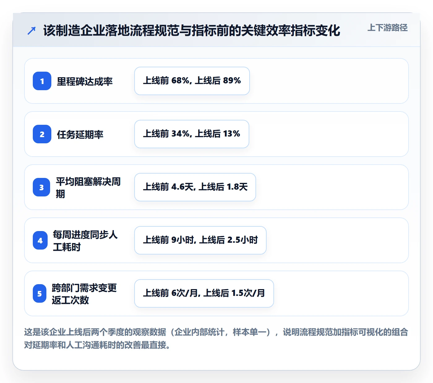 项目进度流程与规范:跨部门团队进度管理实操方法关键指标