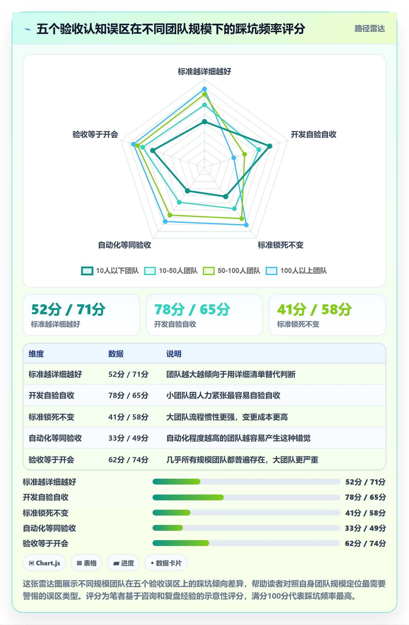 任务验收验收标准教程:研发团队风险控制,避坑指南