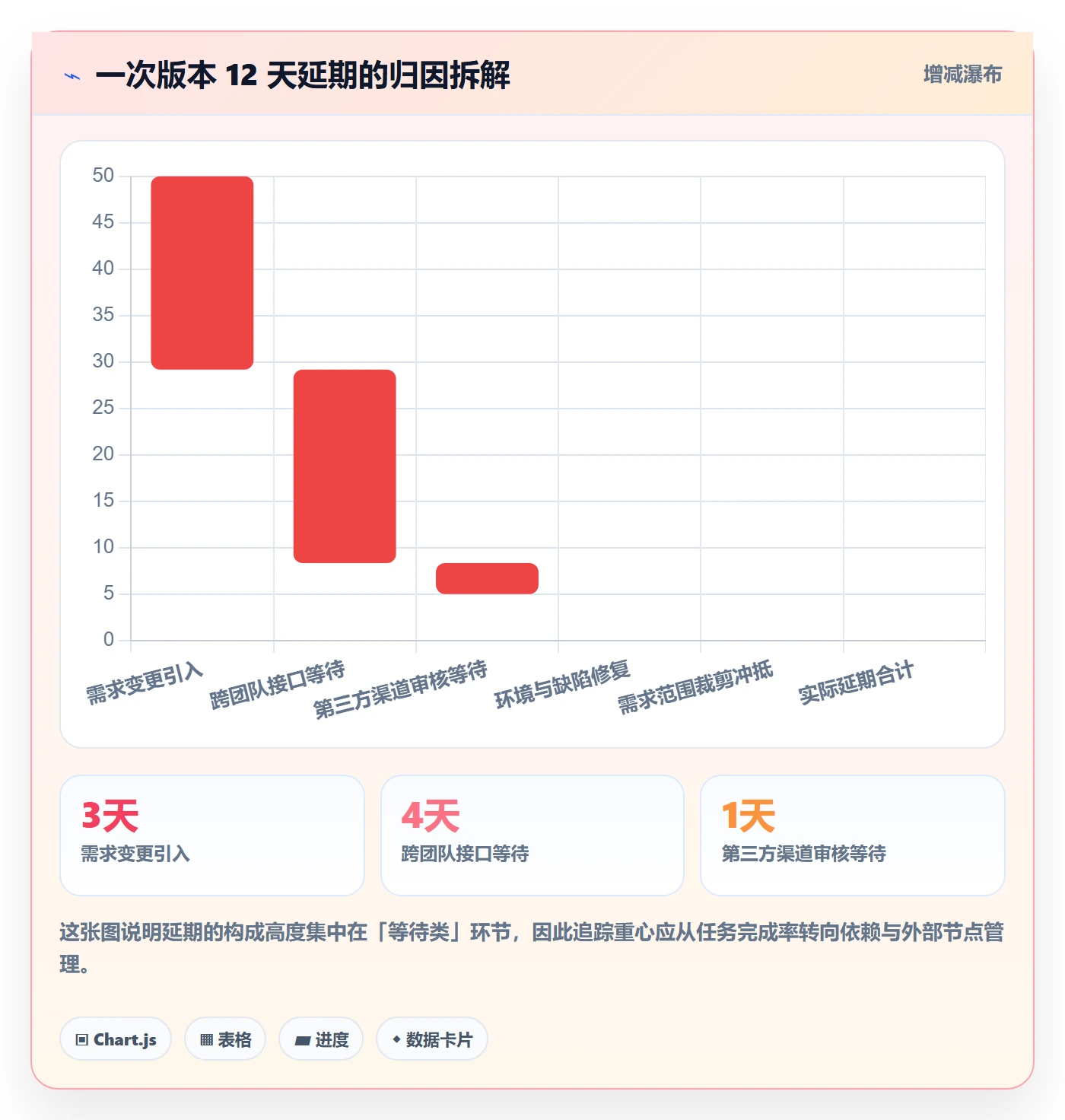 追踪落地方案:产品经理开展进度跟踪的最佳实践案例解析