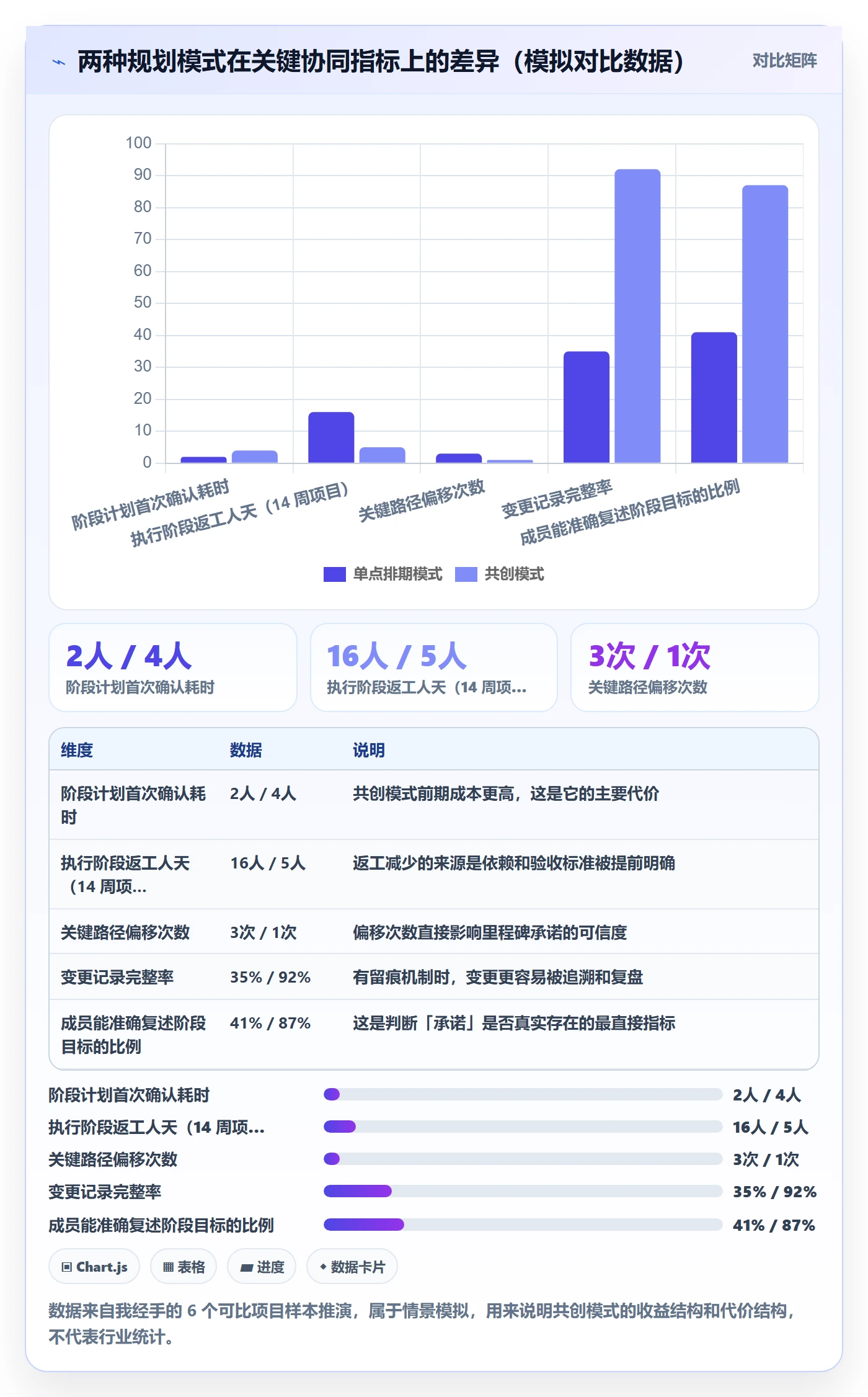阶段计划落地方案:项目成员开展项目规划的协同管理案例解析