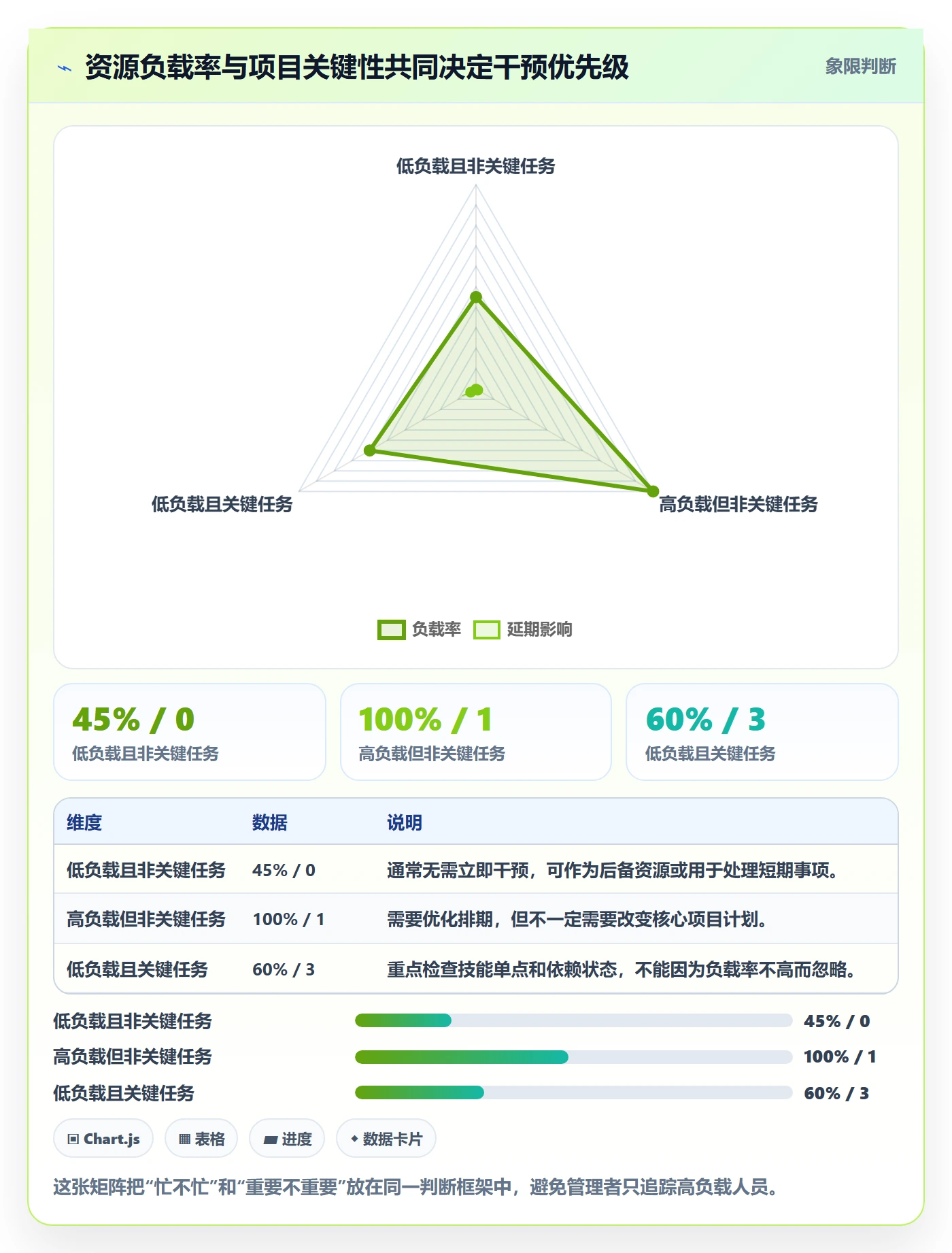 资源负载如何做好工作负载?企业管理者数据分析与操作步骤