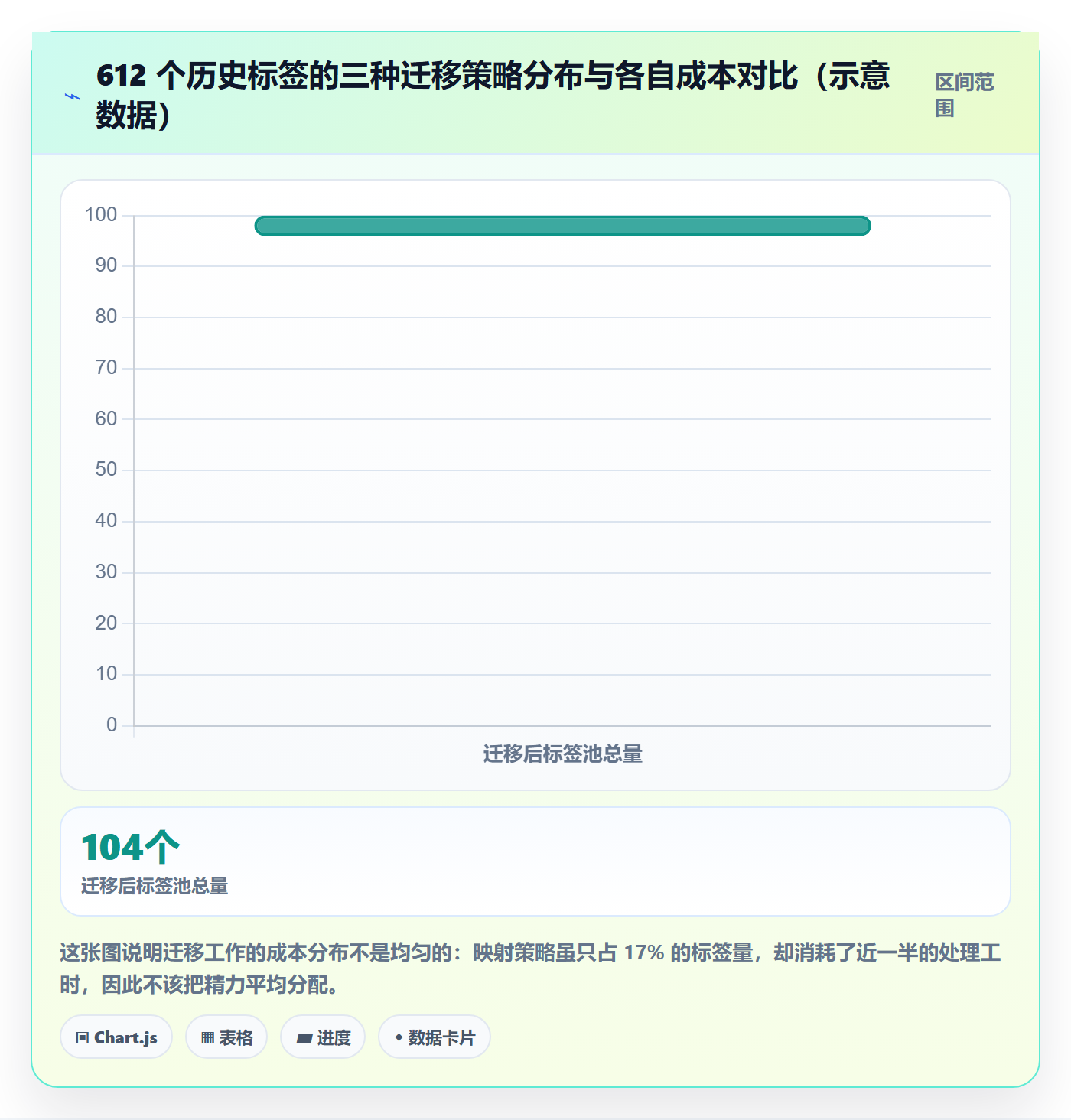 标签落地方案:项目负责人开展任务属性的落地方案案例解析