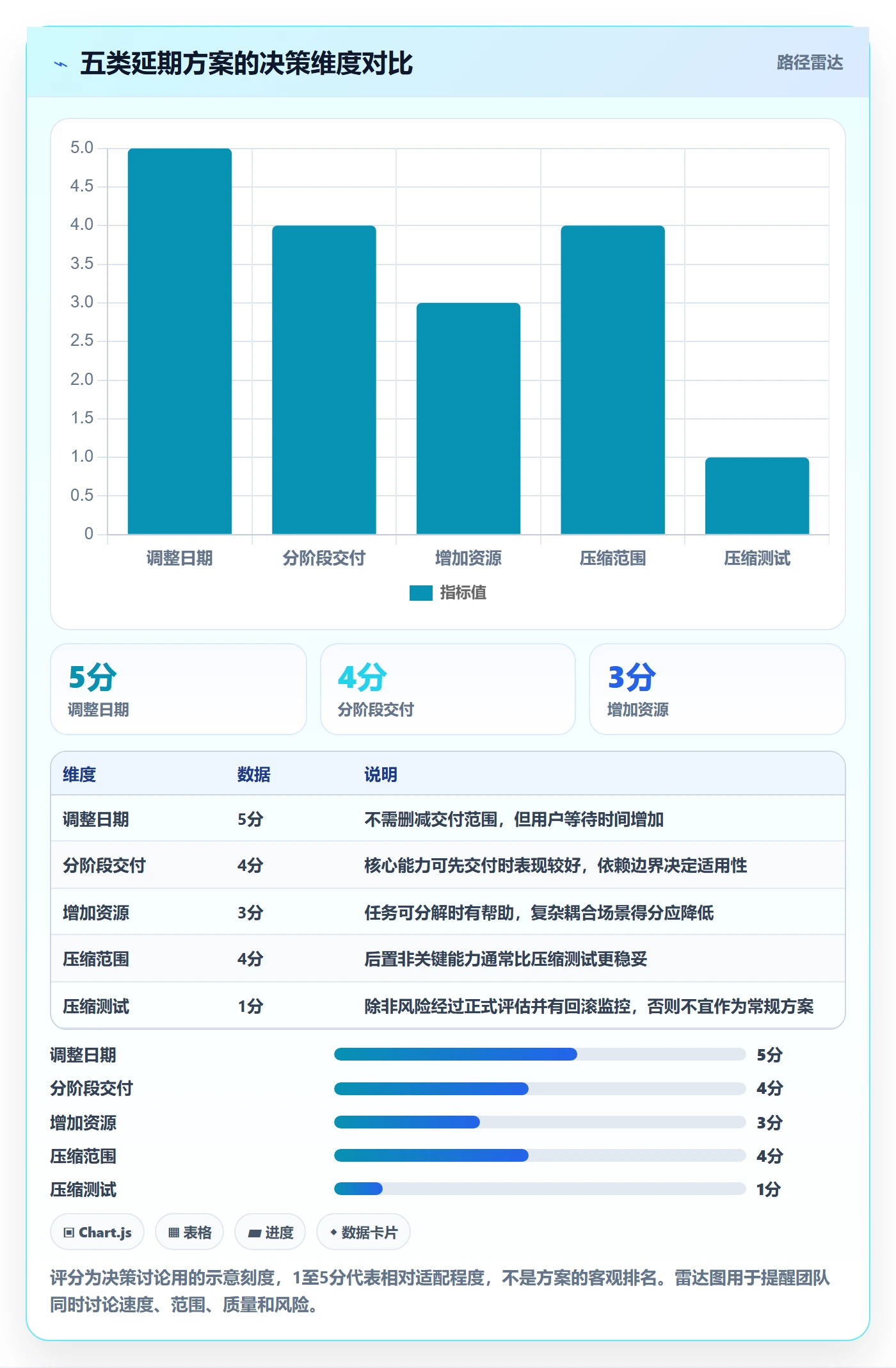 超期怎么做？产品经理最佳实践：延期管理从0到1