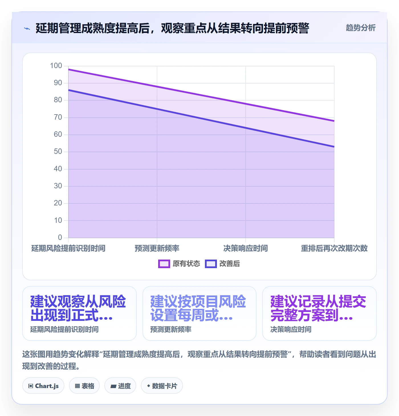 延期最佳实践：项目经理延期管理流程优化，常见问题