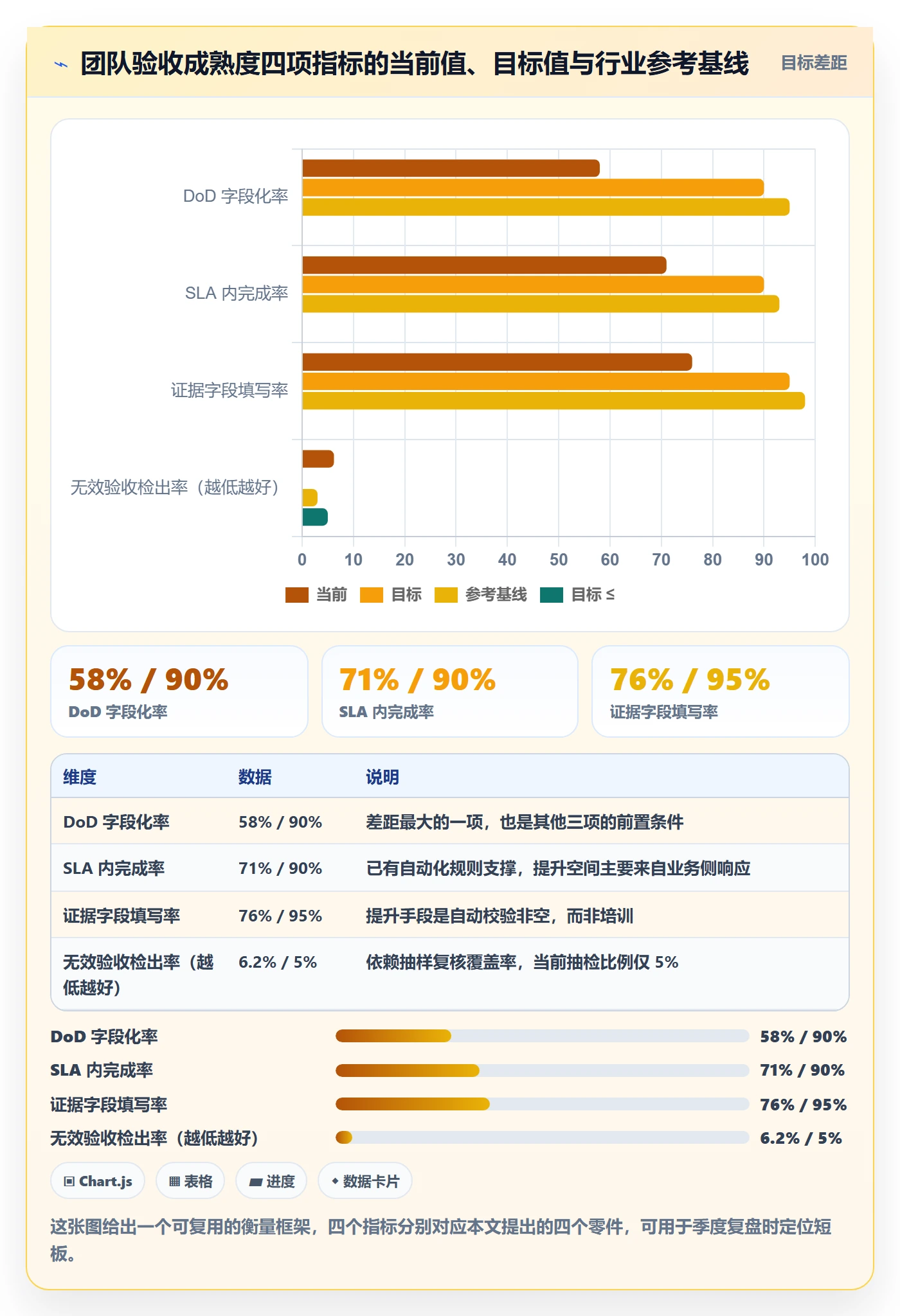 驳回落地方案:研发团队开展任务验收的落地方案案例解析