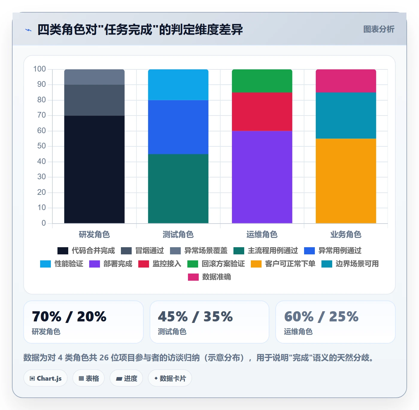 关闭最佳实践:项目负责人任务执行协同管理,常见问题