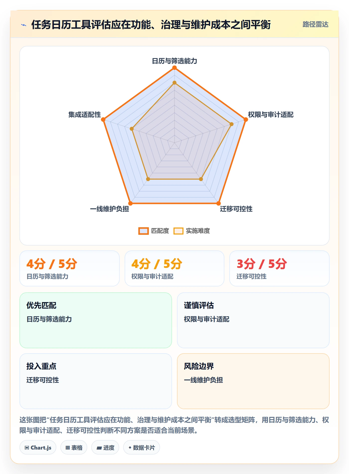 任务日历怎么做?项目负责人数据分析:日历视图从0到1