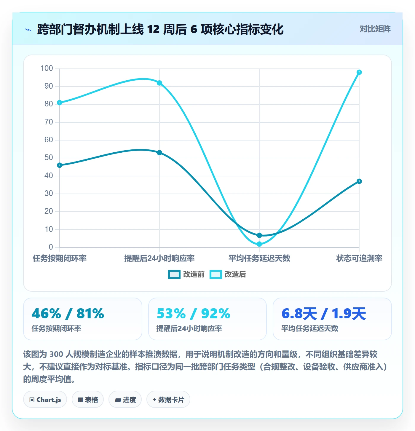 督办实操方法：跨部门团队提升任务提醒效率的流程优化方法与模板
