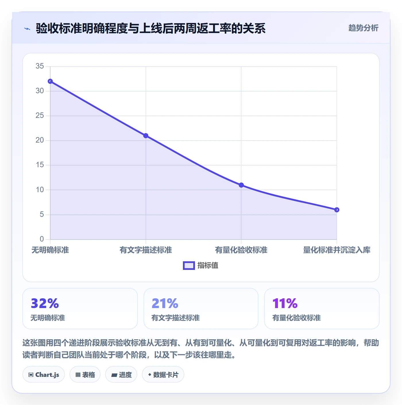 验收怎么做？项目负责人制度设计：任务验收从0到1