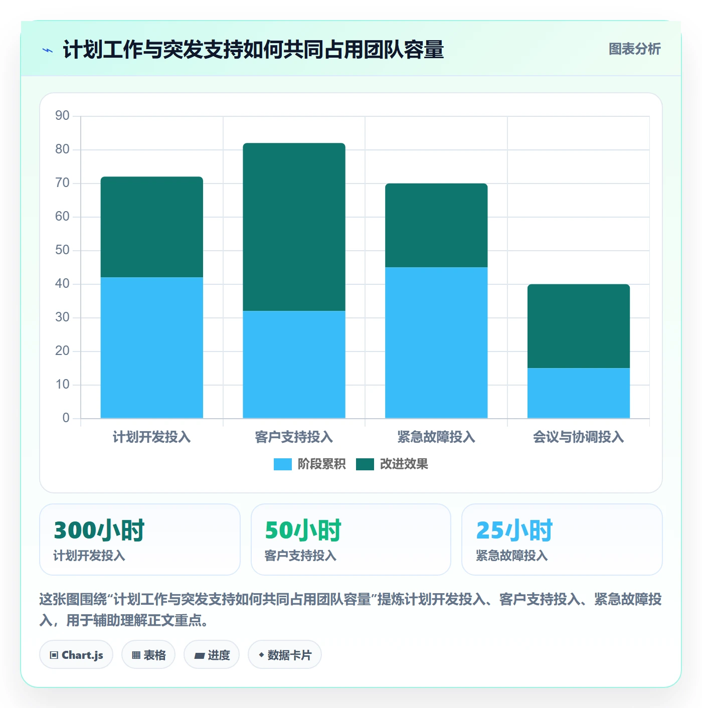 任务工时流程与规范:企业管理者工时表实操方法关键指标