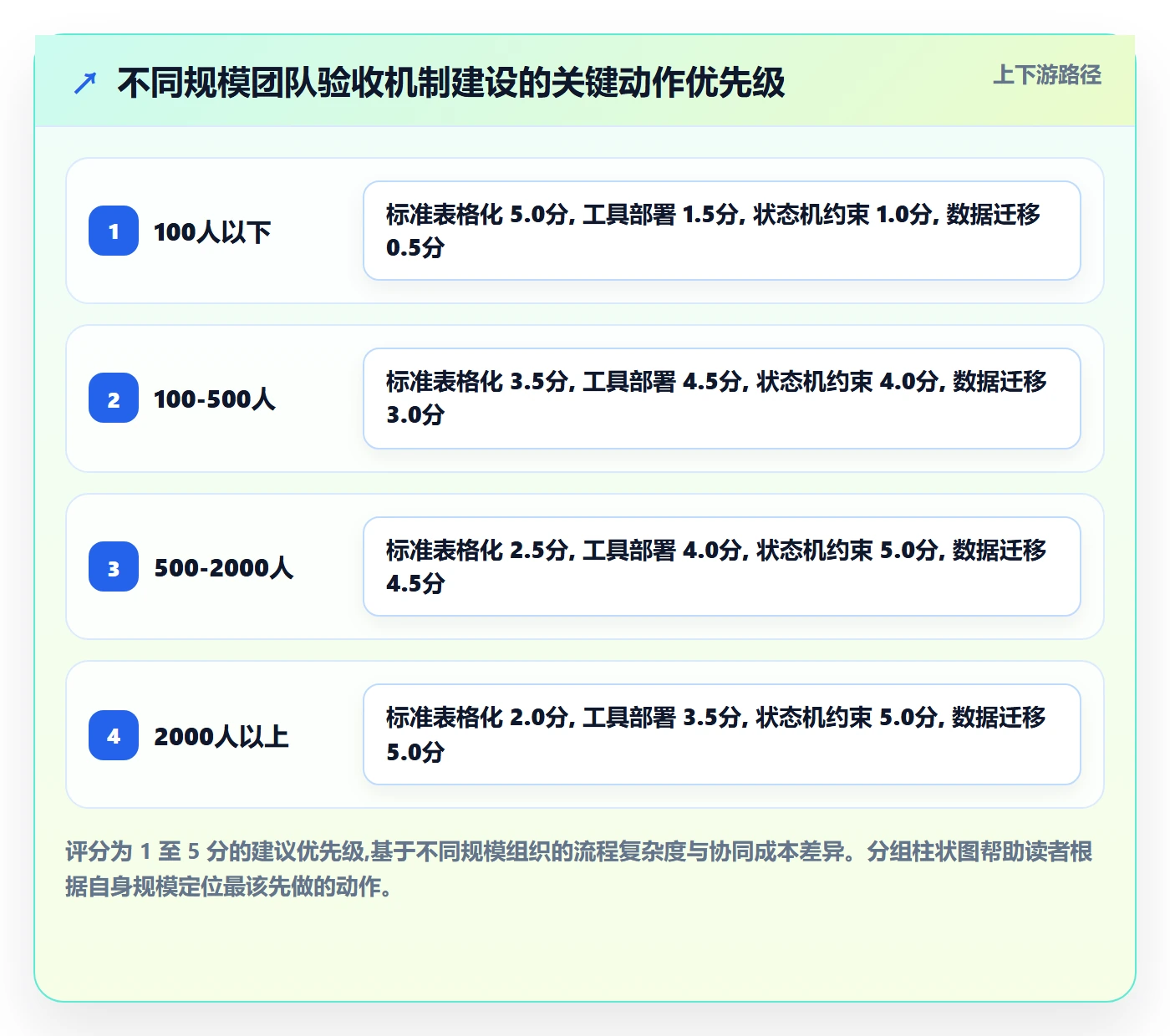 驳回落地方案:管理层开展任务验收的入门指南案例解析