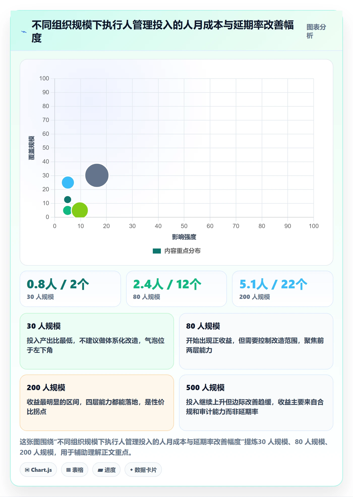 执行人管理指南：PMO如何做好任务管理，最佳实践全流程