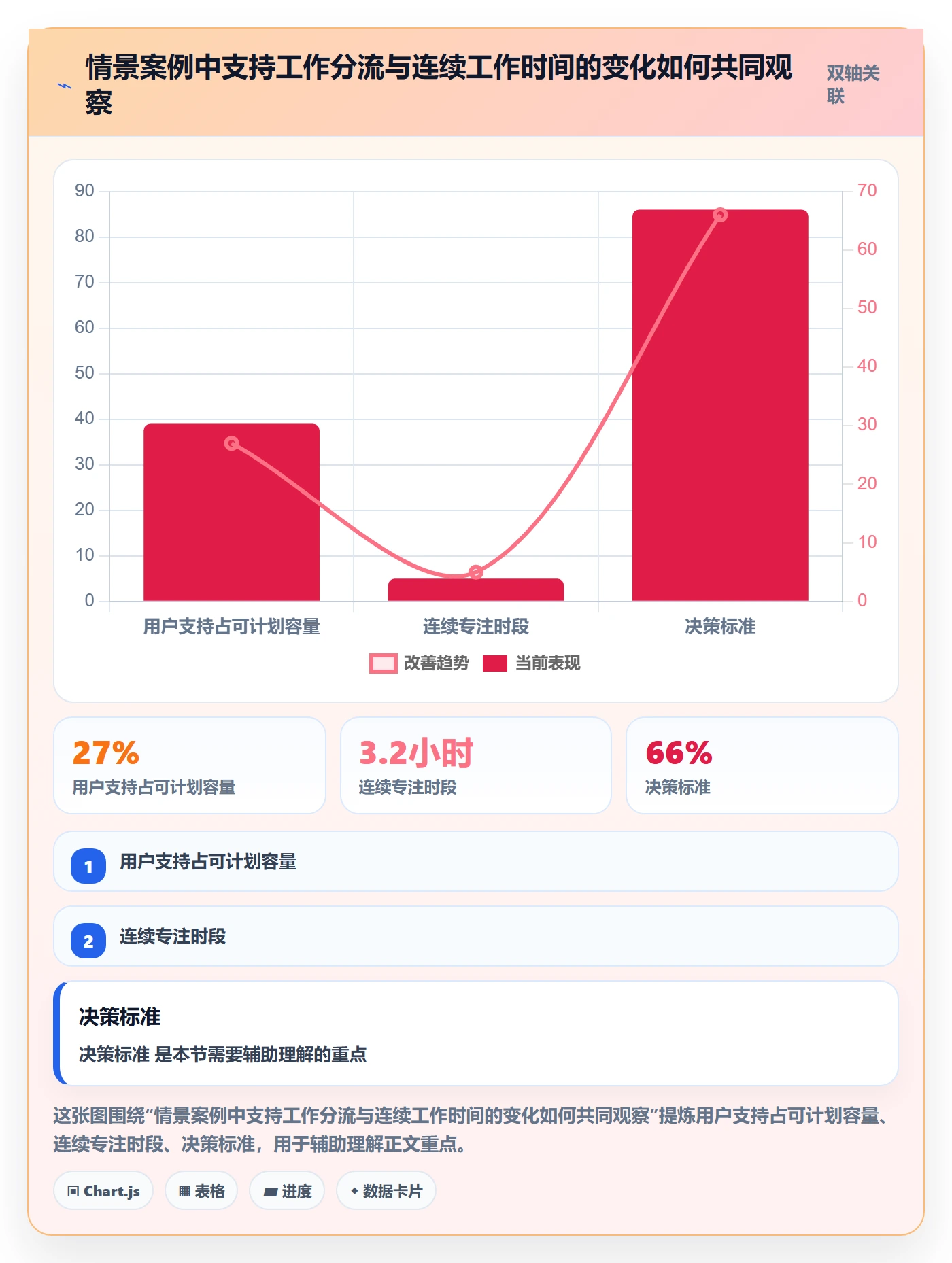 投入比例怎么做?产品经理效率提升:人力资源计划从0到1