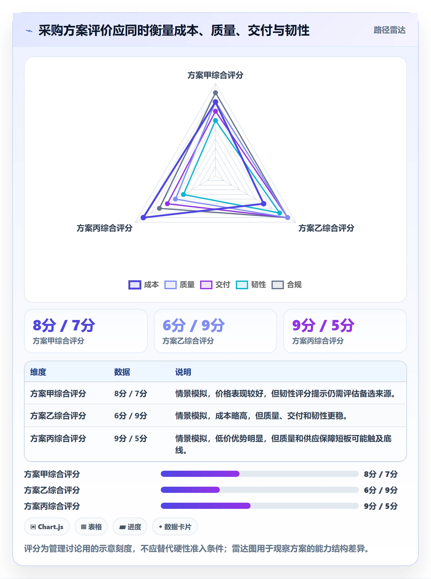 采购成本管理方法大全：管理层成本管理效率提升落地清单