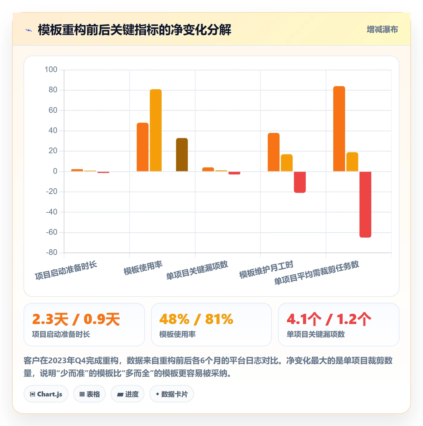 项目模板如何做好模板任务?企业管理者协同管理与操作步骤