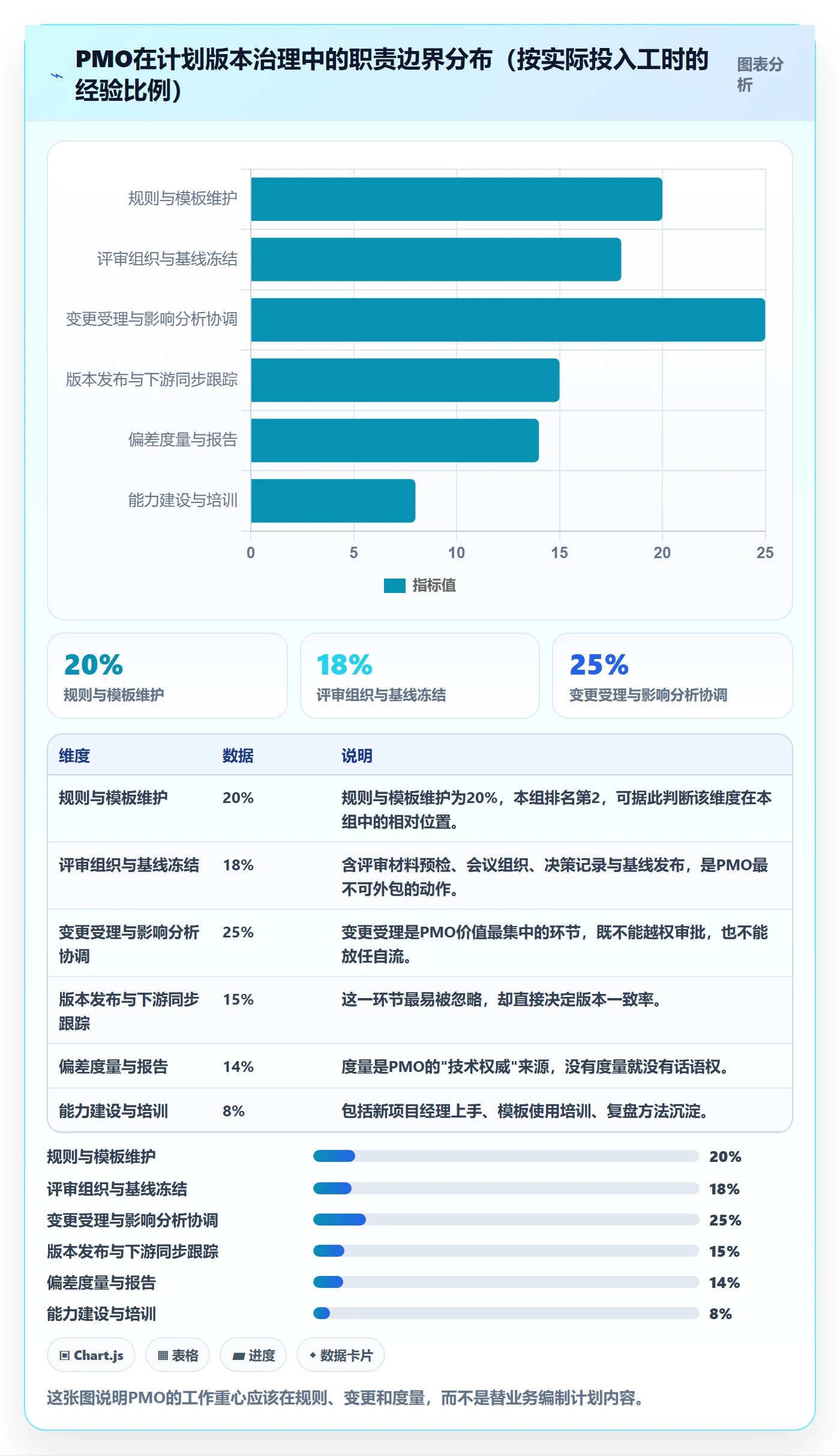 计划版本落地方案:PMO开展项目规划的落地方案案例解析