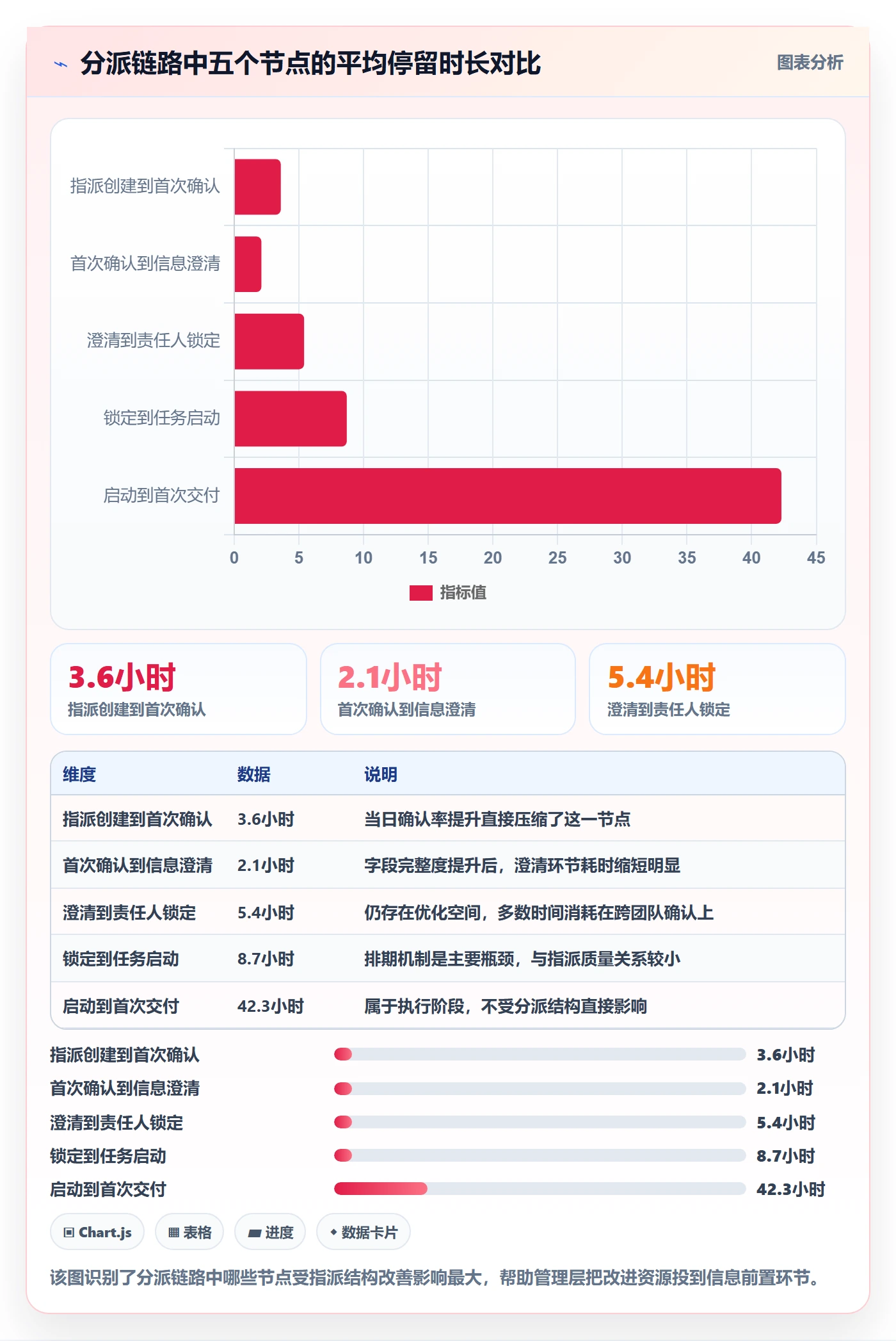 指派落地方案:管理层开展任务分派的数据分析案例解析
