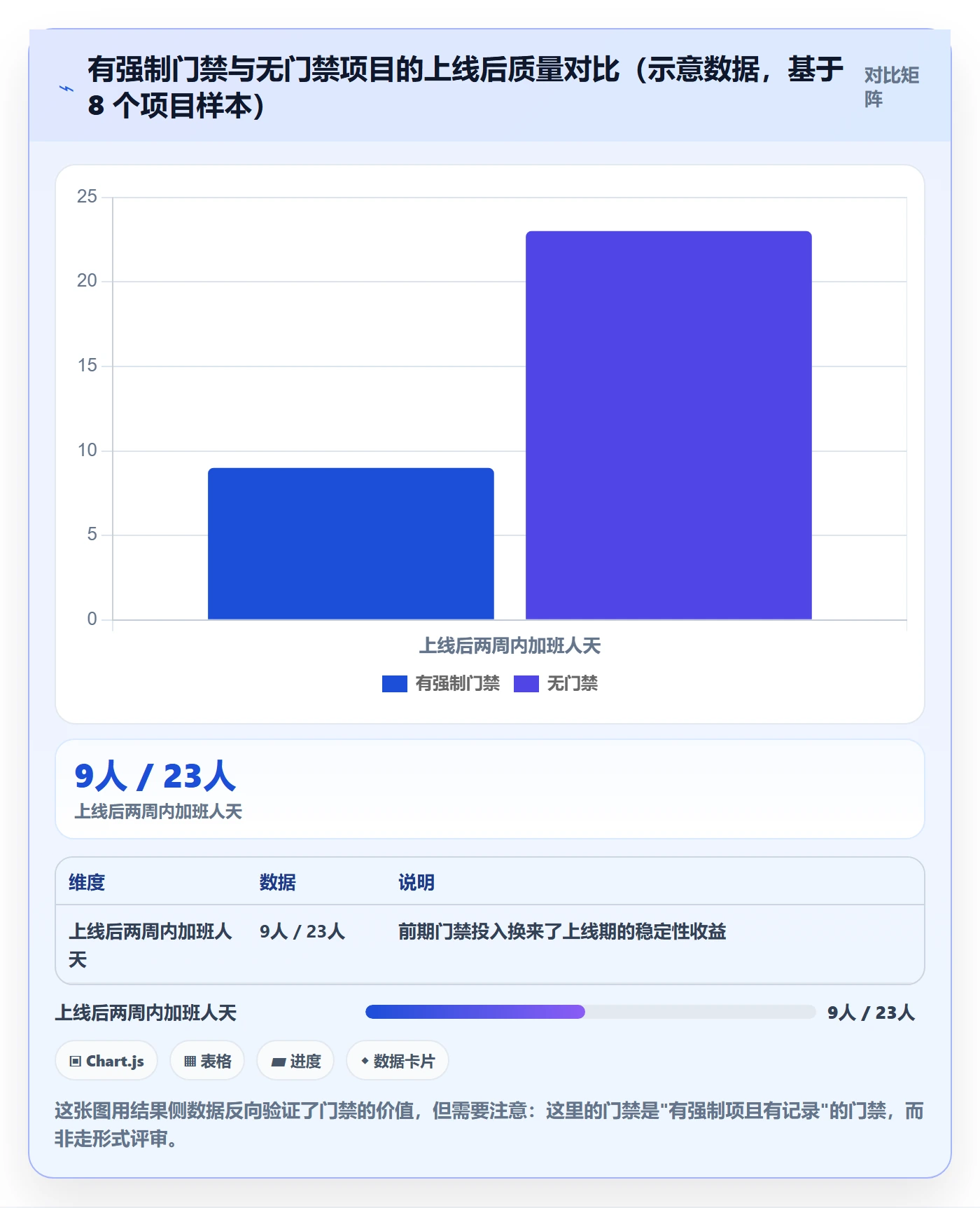 项目阶段流程与规范:跨部门团队项目阶段风险控制关键指标
