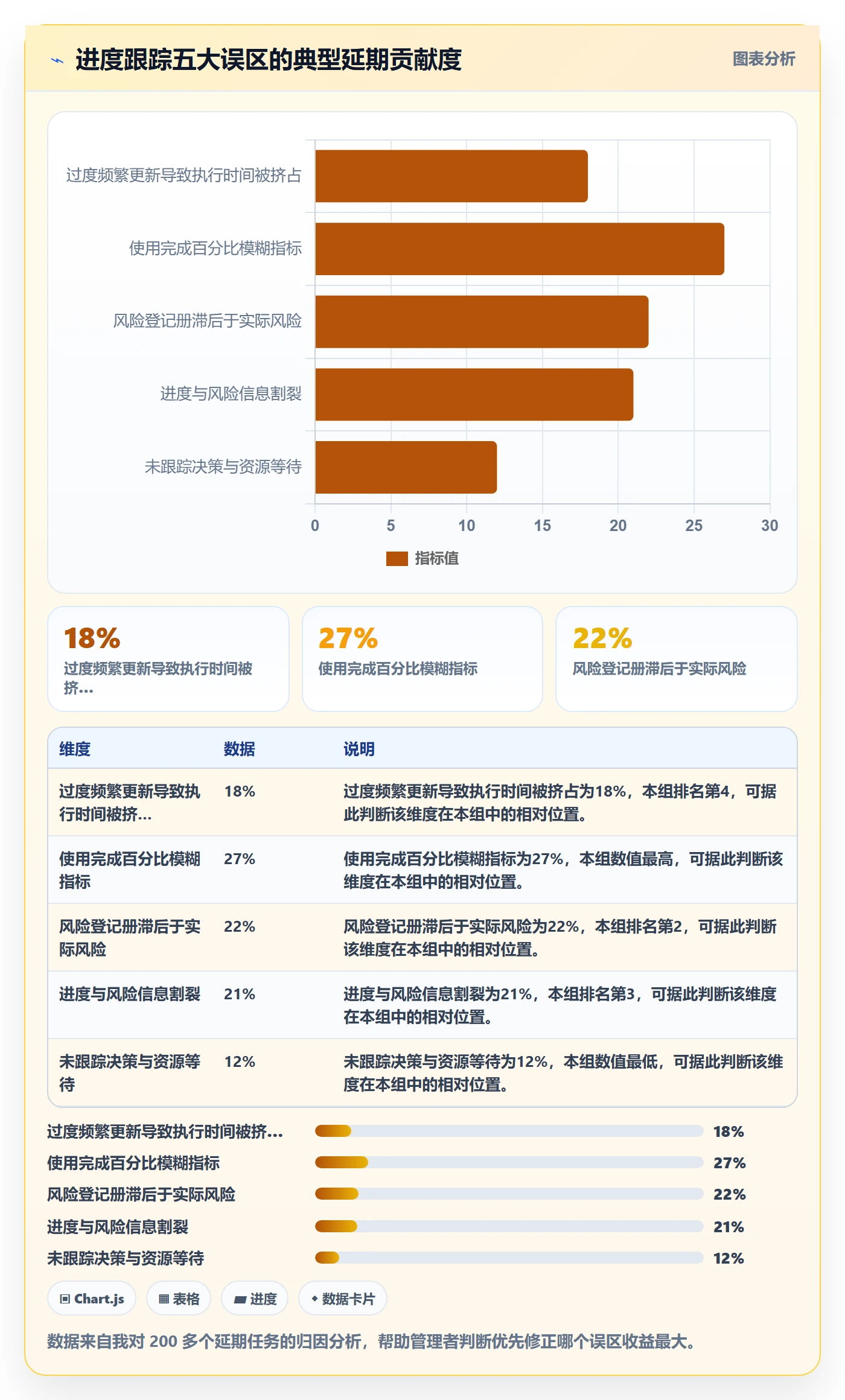 动态管理指南：企业管理者如何做好进度跟踪，风险控制全流程